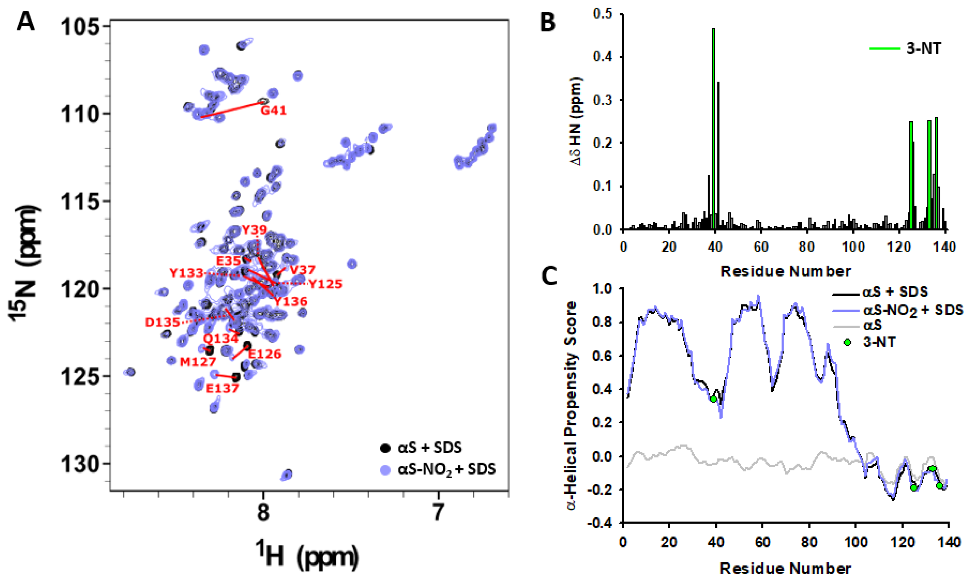 Antioxidants 12 01310 g005
