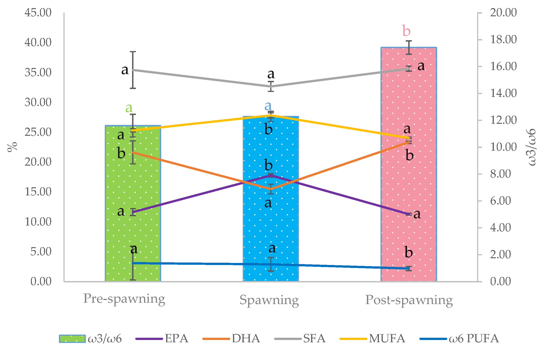 Antioxidants 12 01312 g001