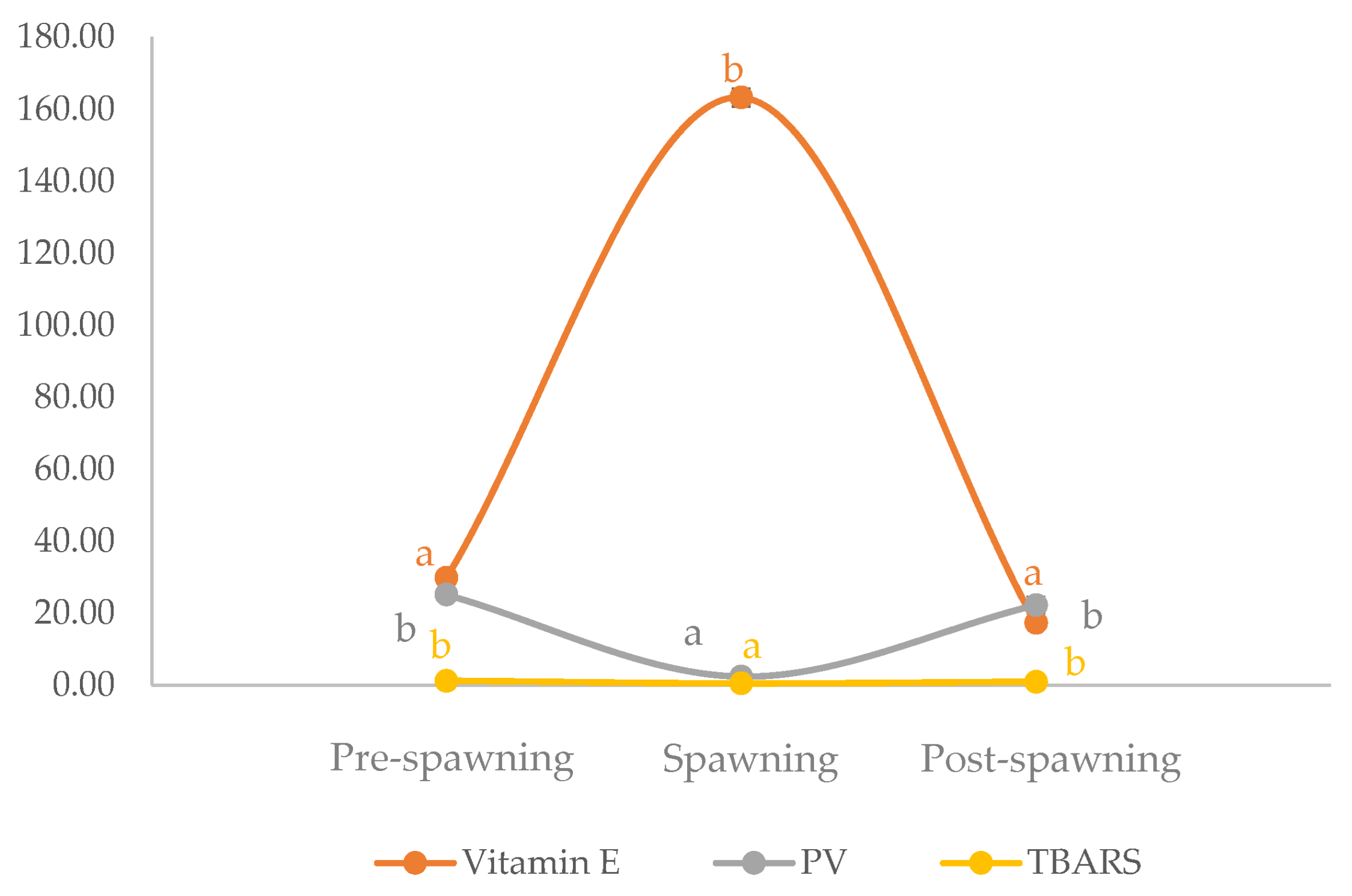 Antioxidants 12 01312 g002