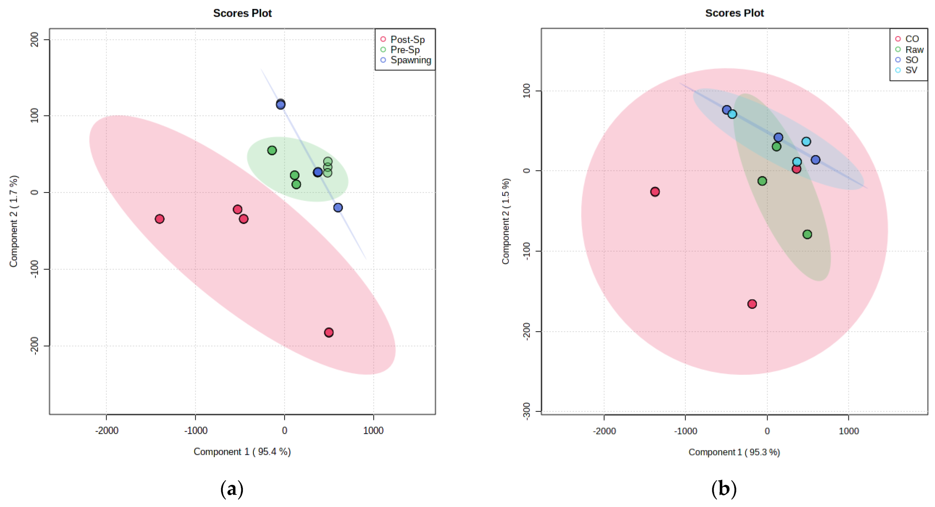 Antioxidants 12 01312 g003