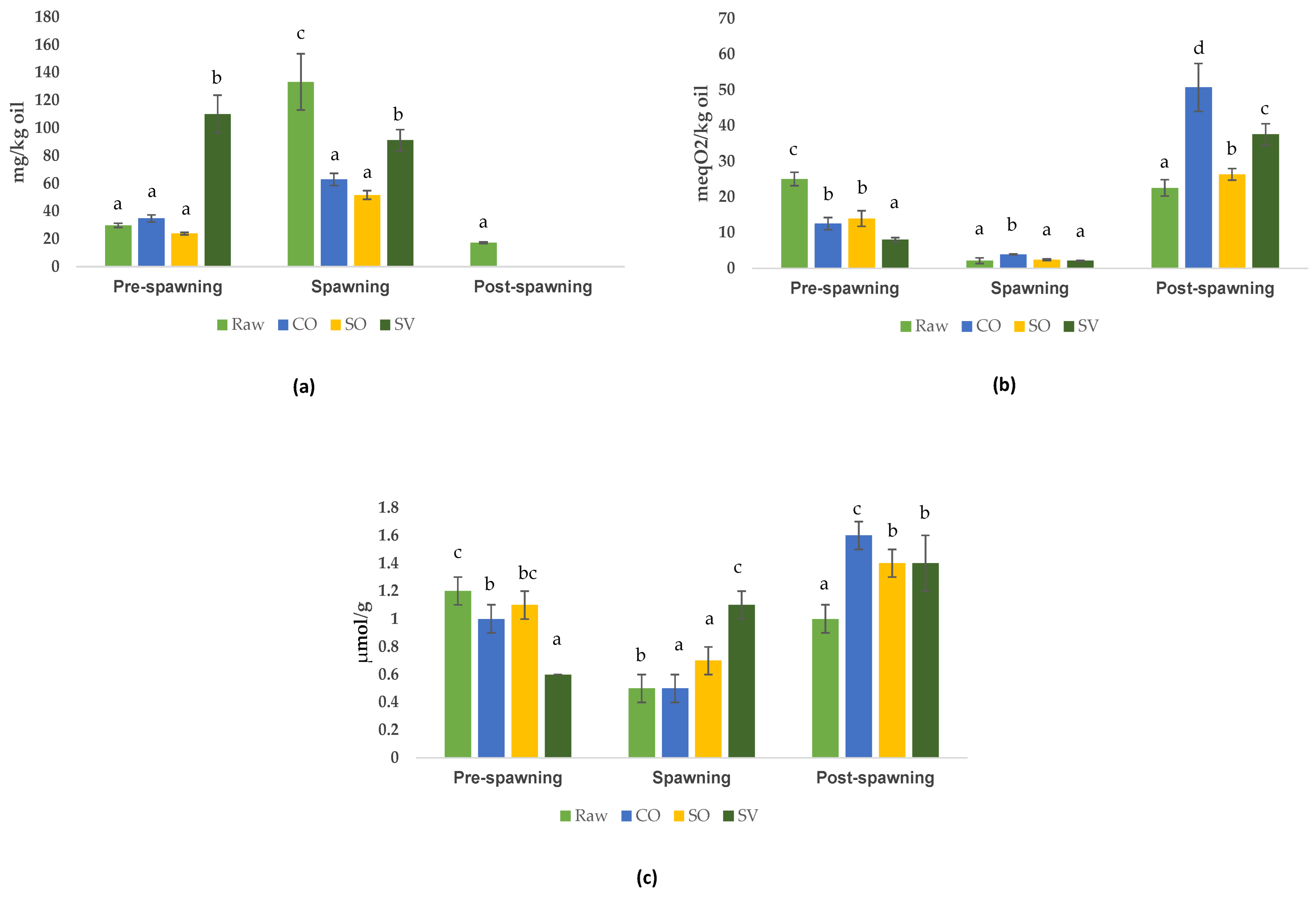 Antioxidants 12 01312 g004