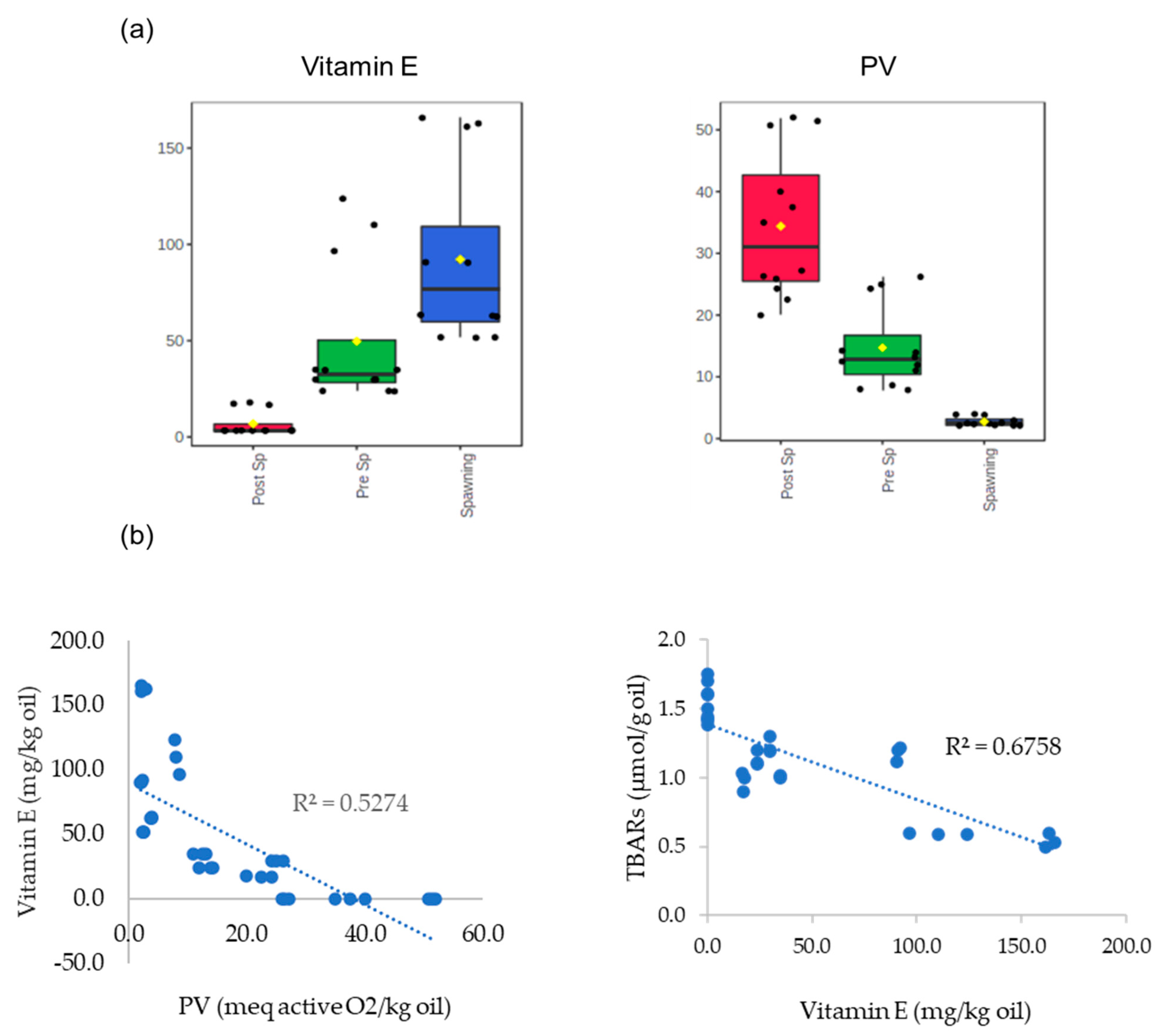 Antioxidants 12 01312 g005