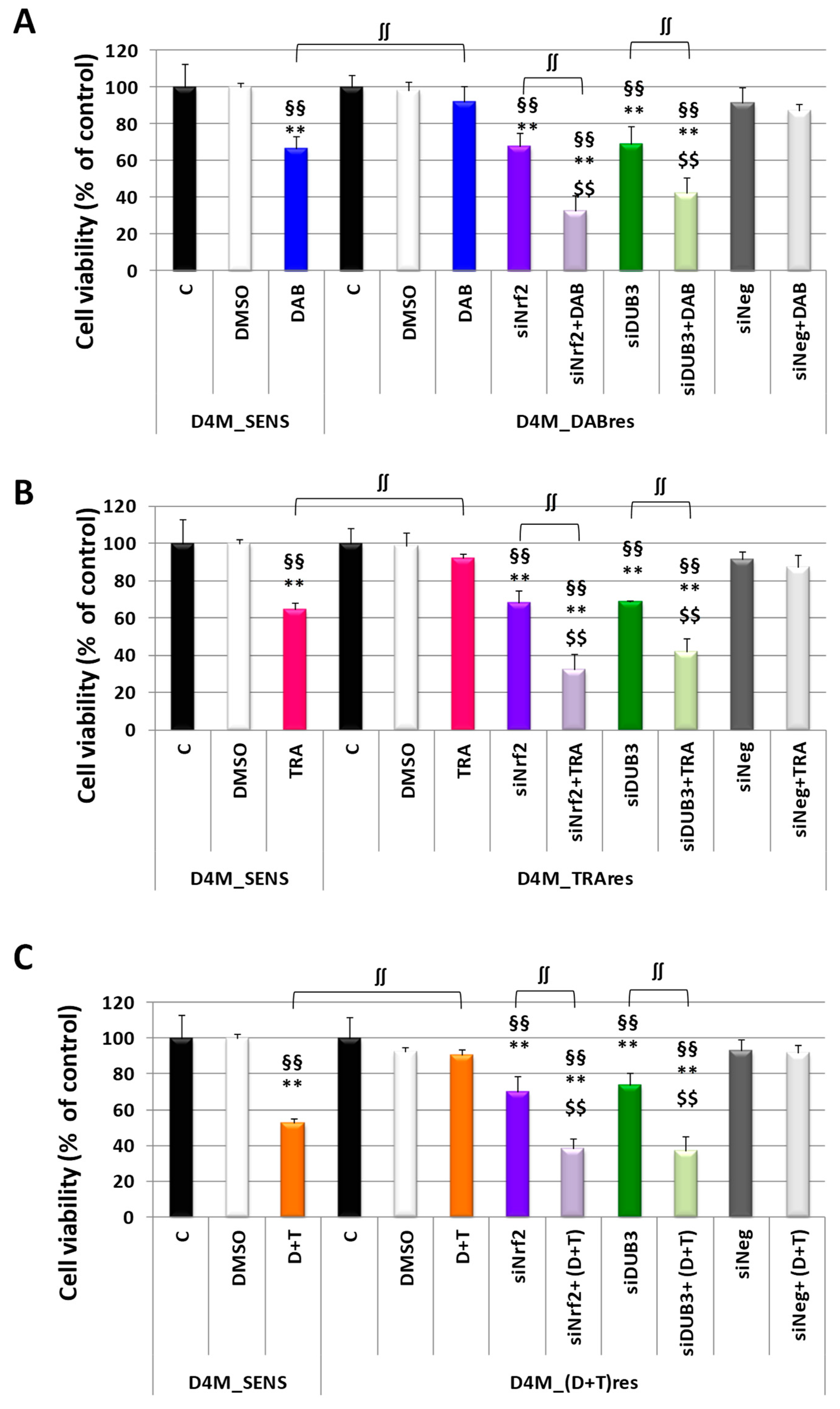 Antioxidants 12 01313 g008