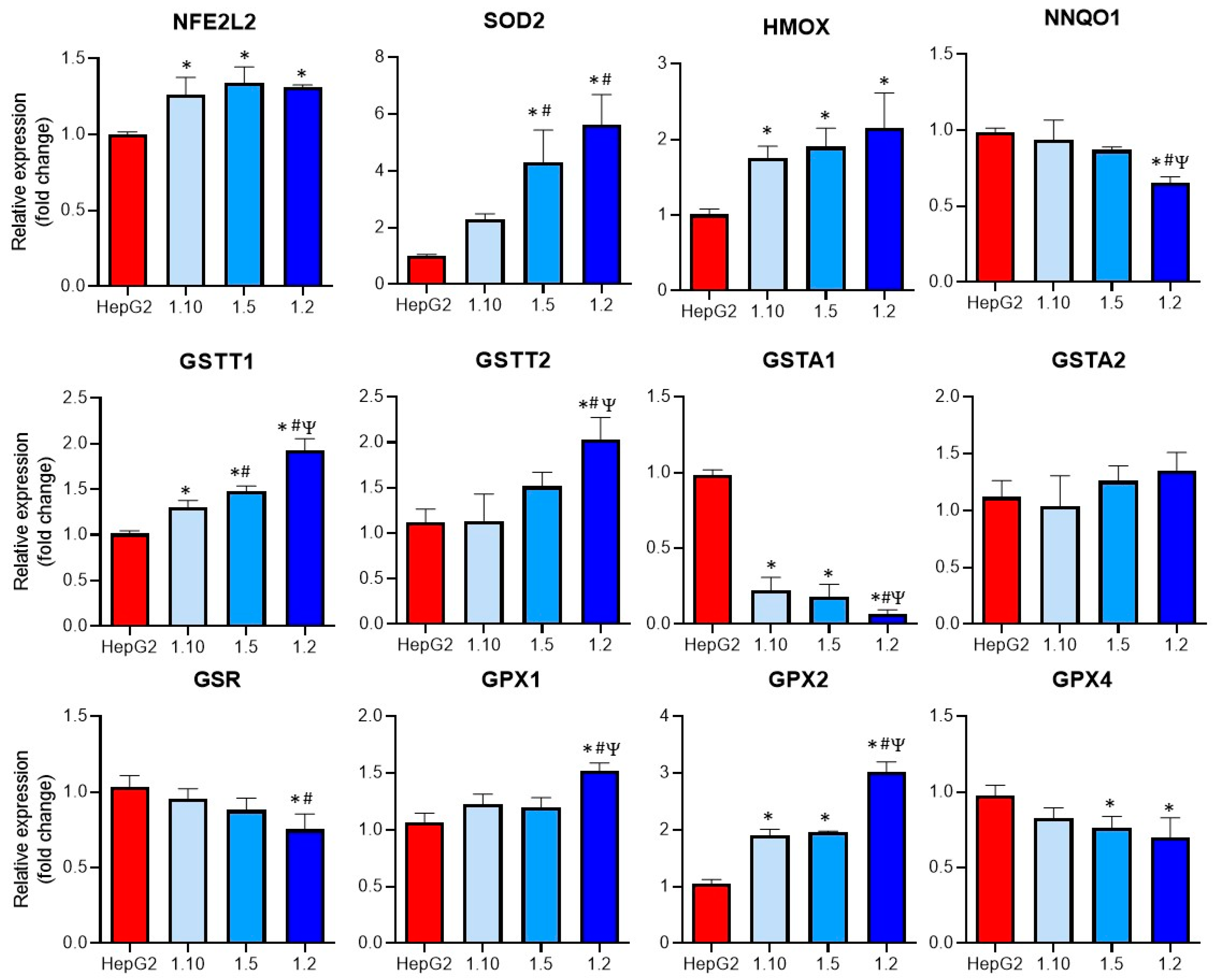 Antioxidants 12 01315 g005