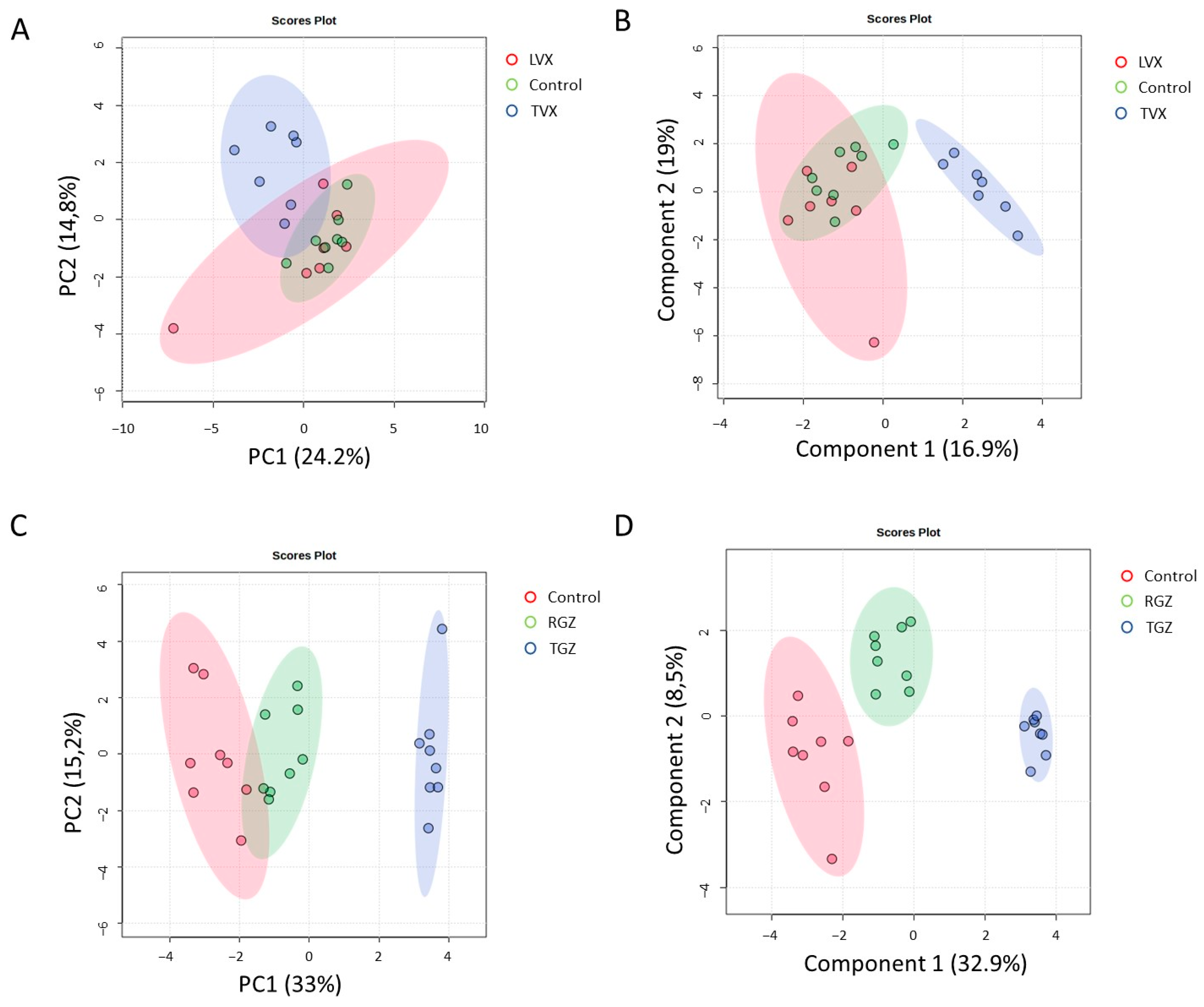 Antioxidants 12 01315 g008