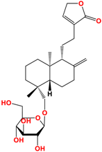 Antioxidants 12 01317 i010