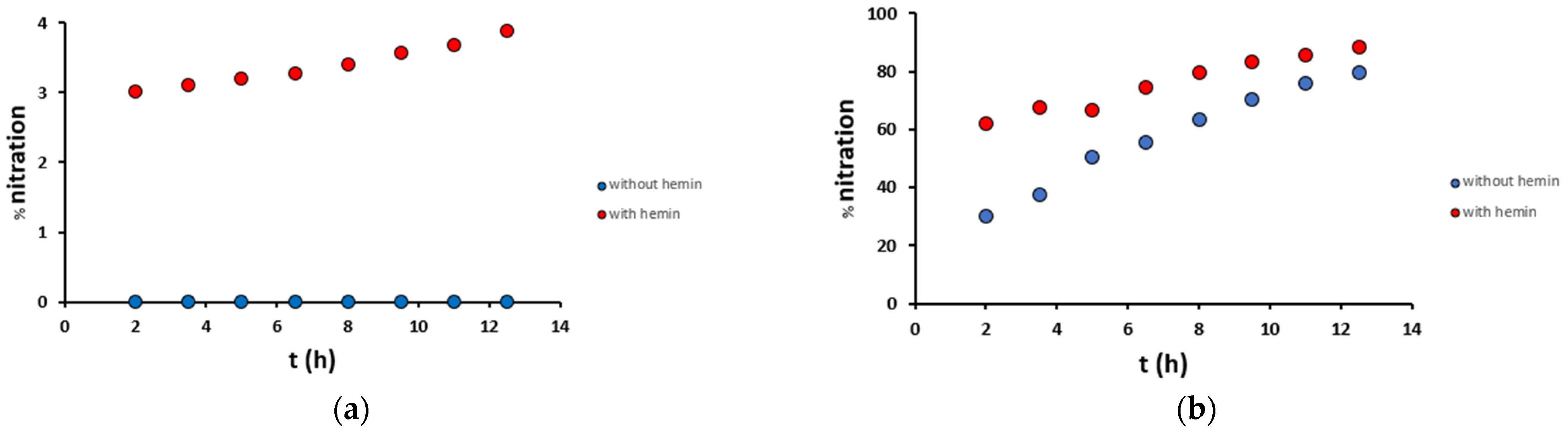 Antioxidants 12 01319 g007