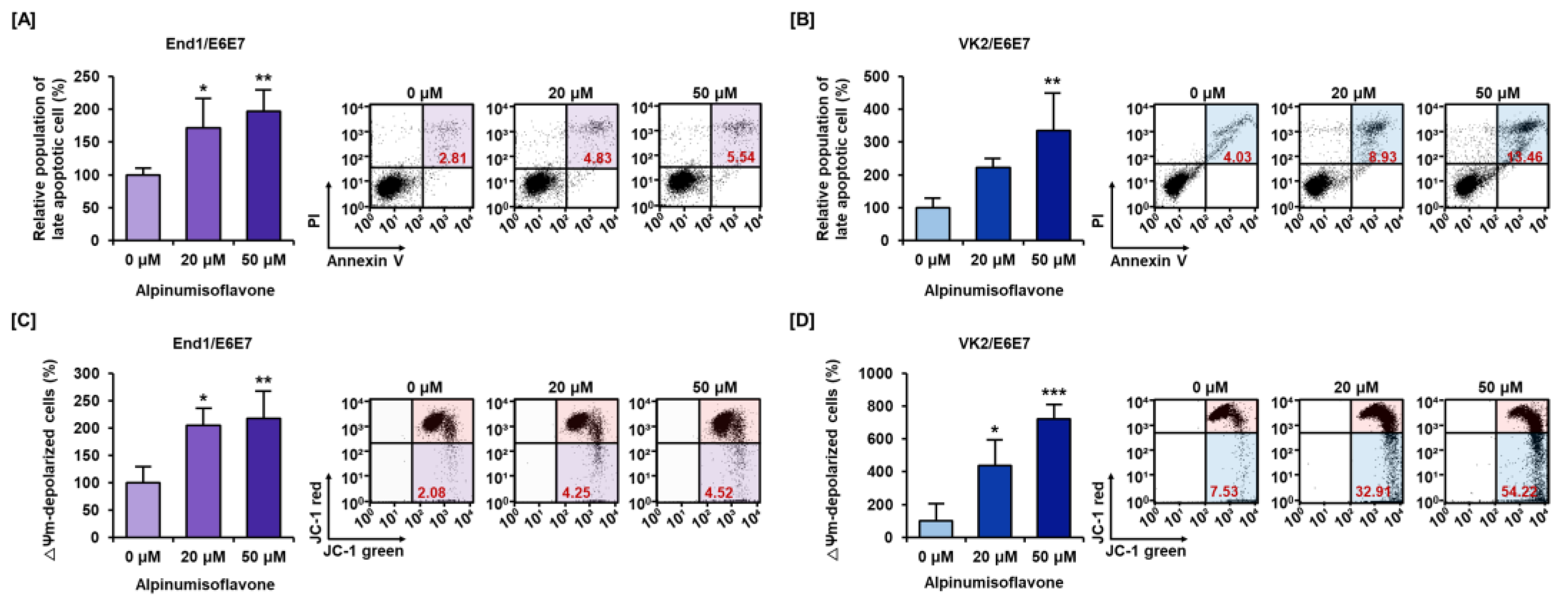 Antioxidants 12 01324 g002 Antioxidants 12 01324 g002
