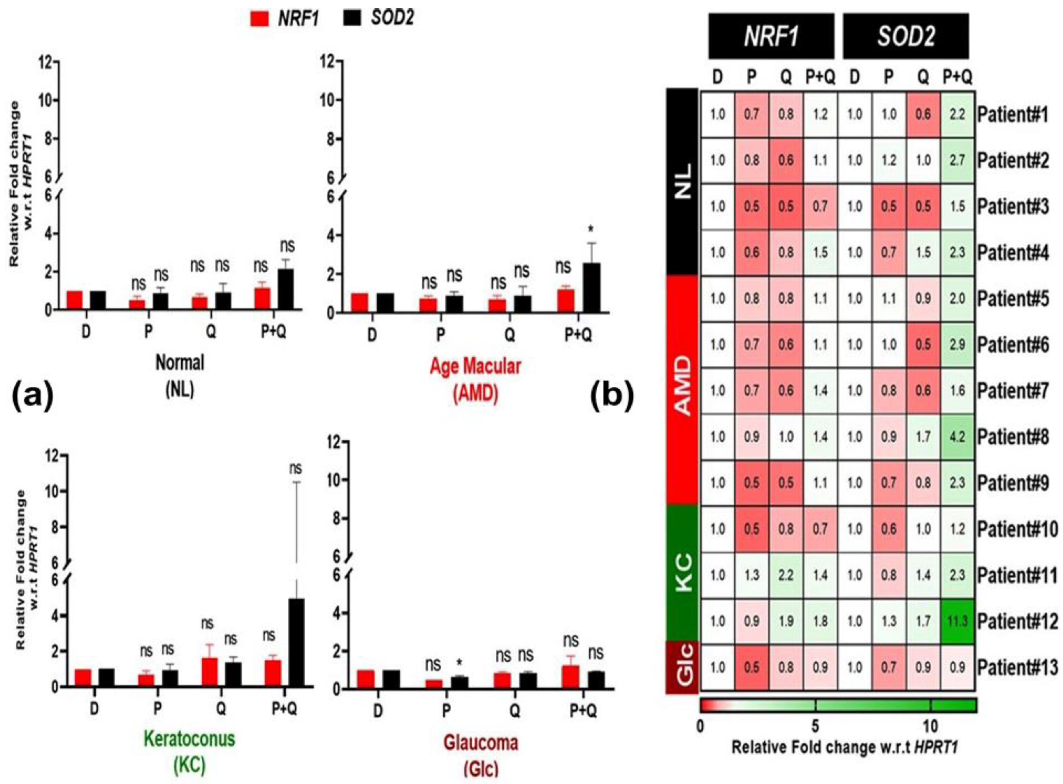 Antioxidants 12 01326 g005