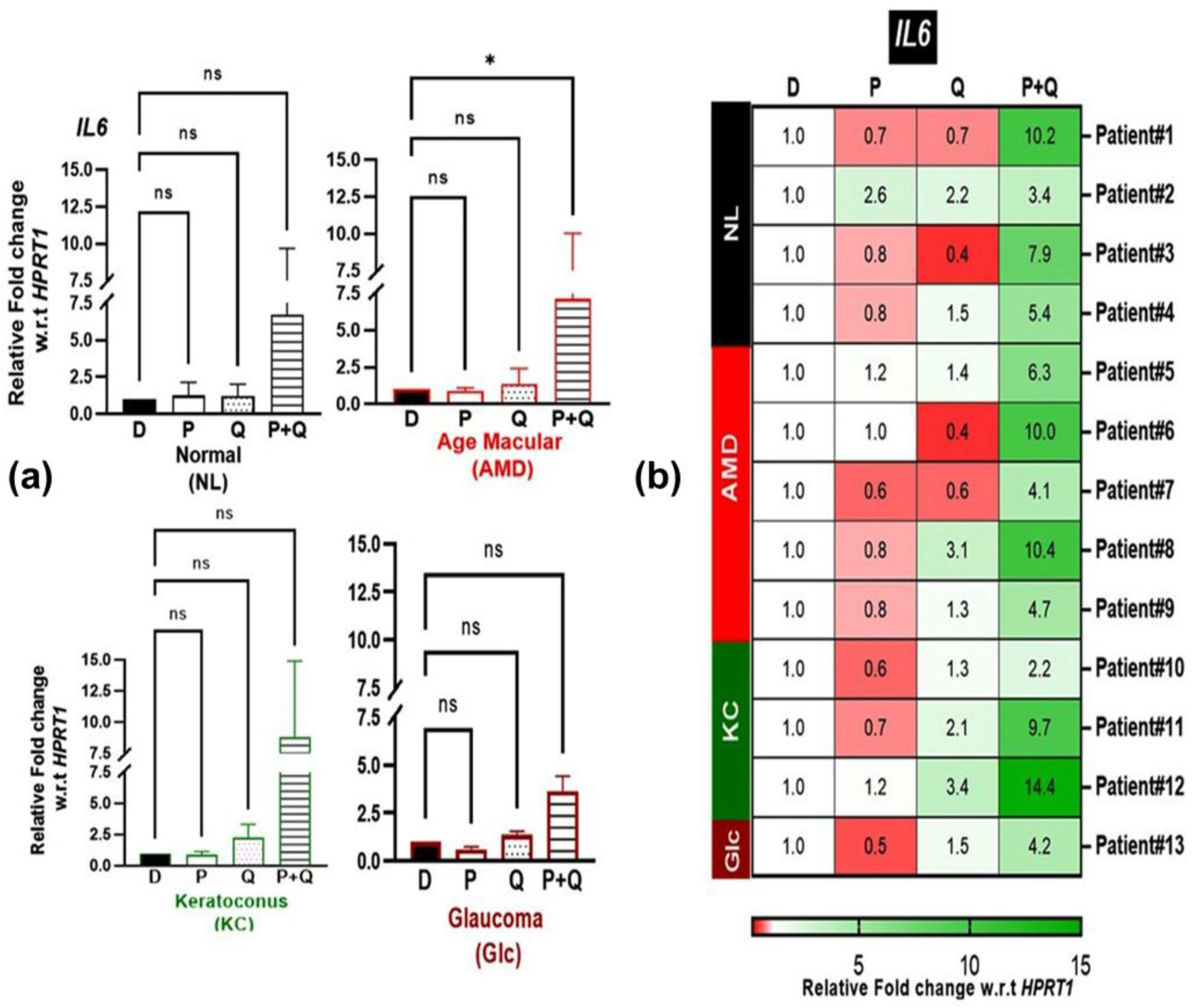 Antioxidants 12 01326 g007