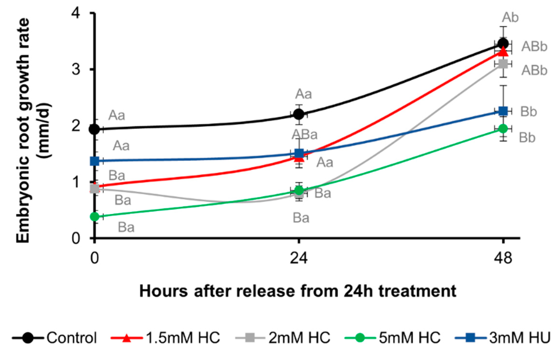Antioxidants 12 01330 g005 Antioxidants 12 01330 g005