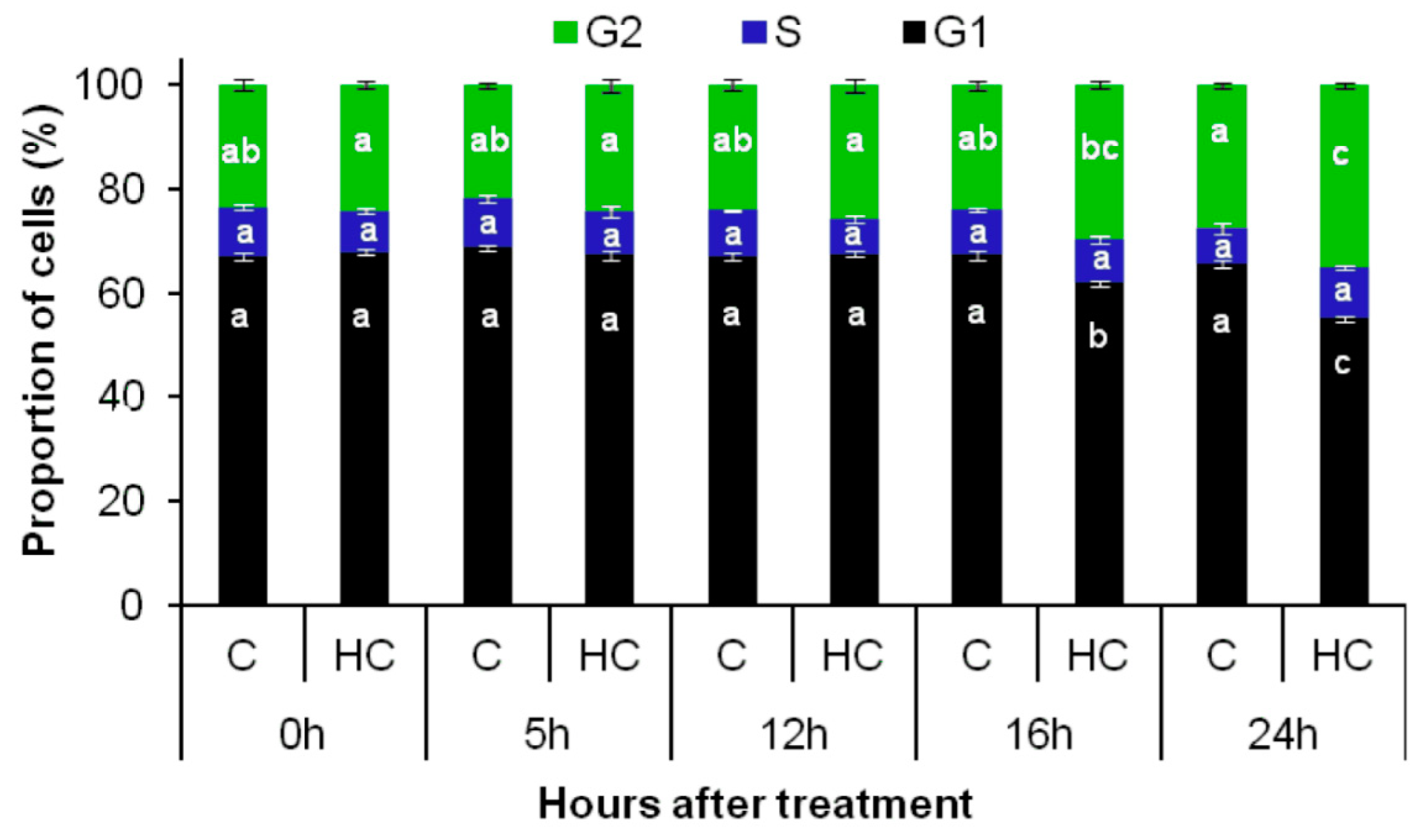 Antioxidants 12 01330 g007 Antioxidants 12 01330 g007