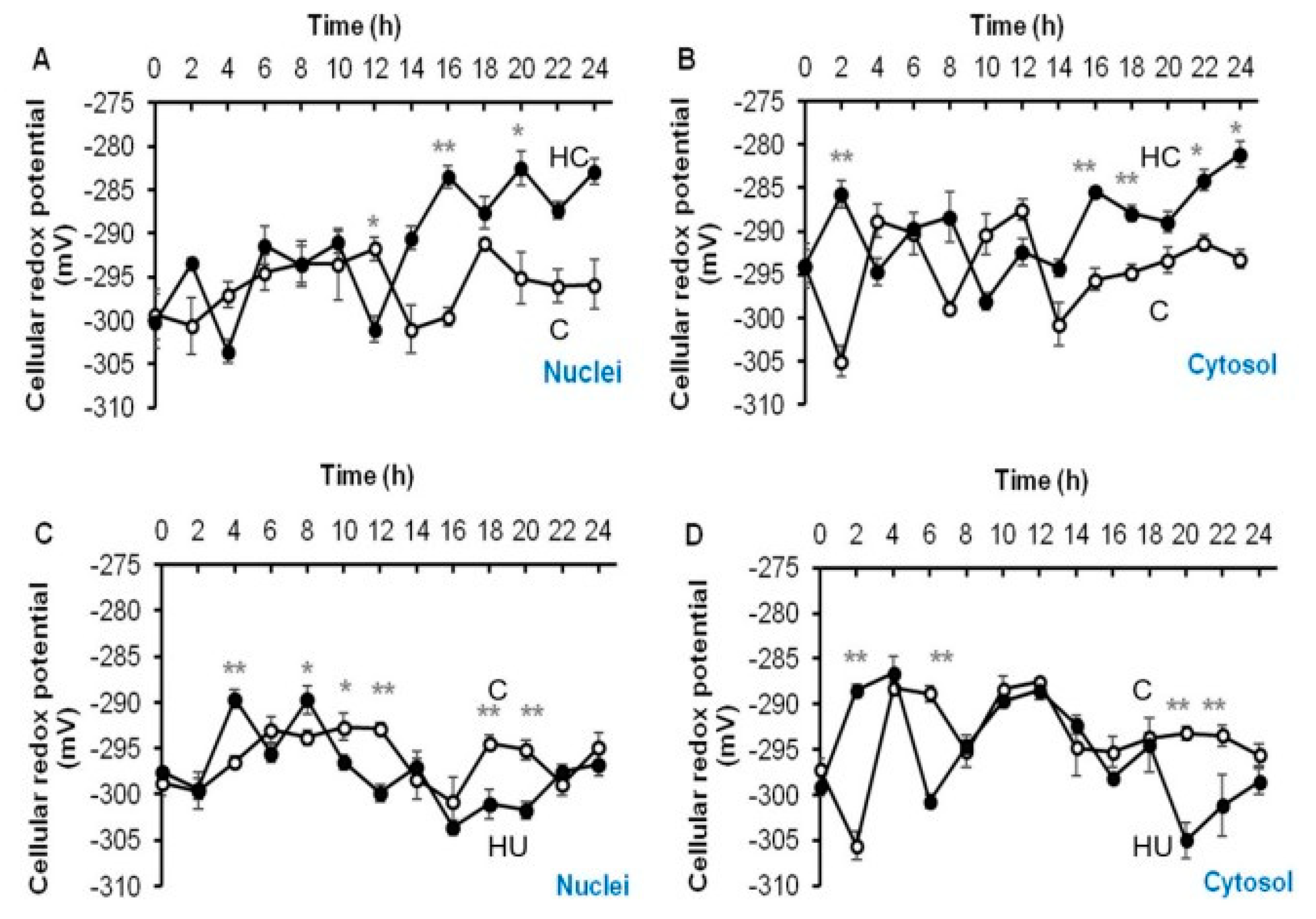 Antioxidants 12 01330 g009 Antioxidants 12 01330 g009