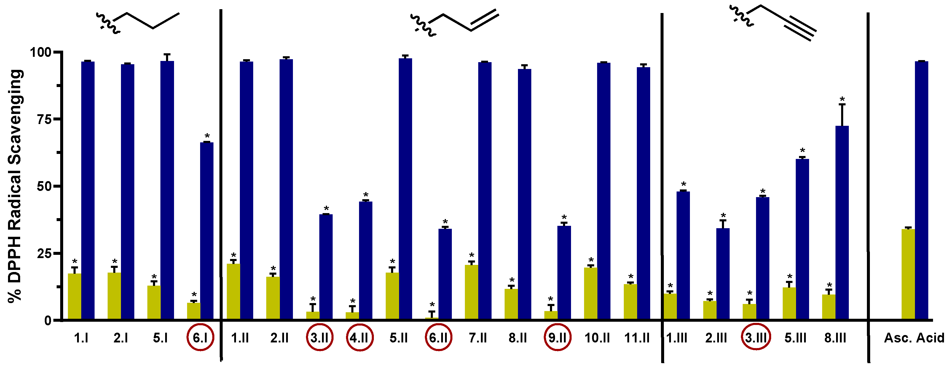 Antioxidants 12 01331 g003
