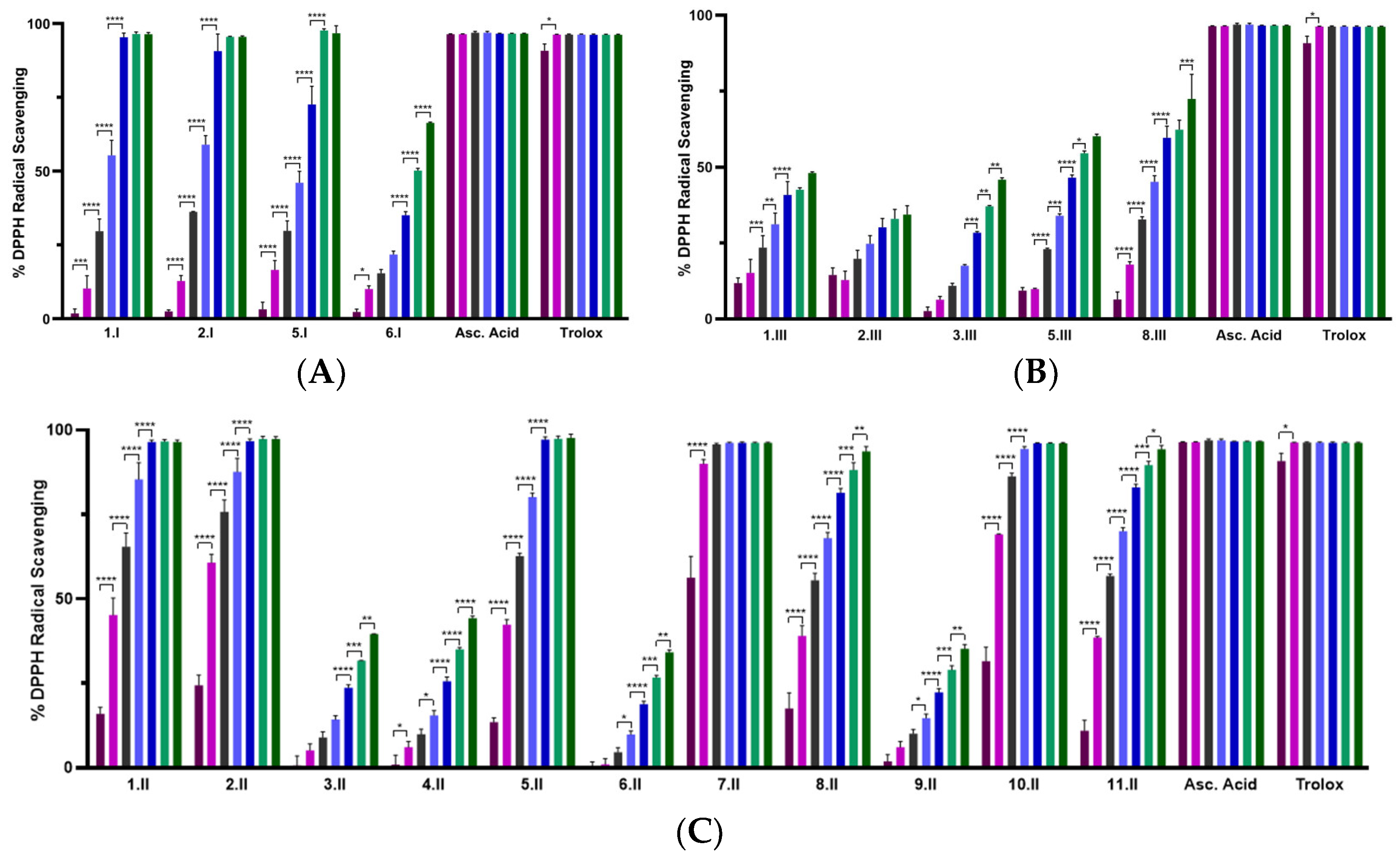 Antioxidants 12 01331 g004
