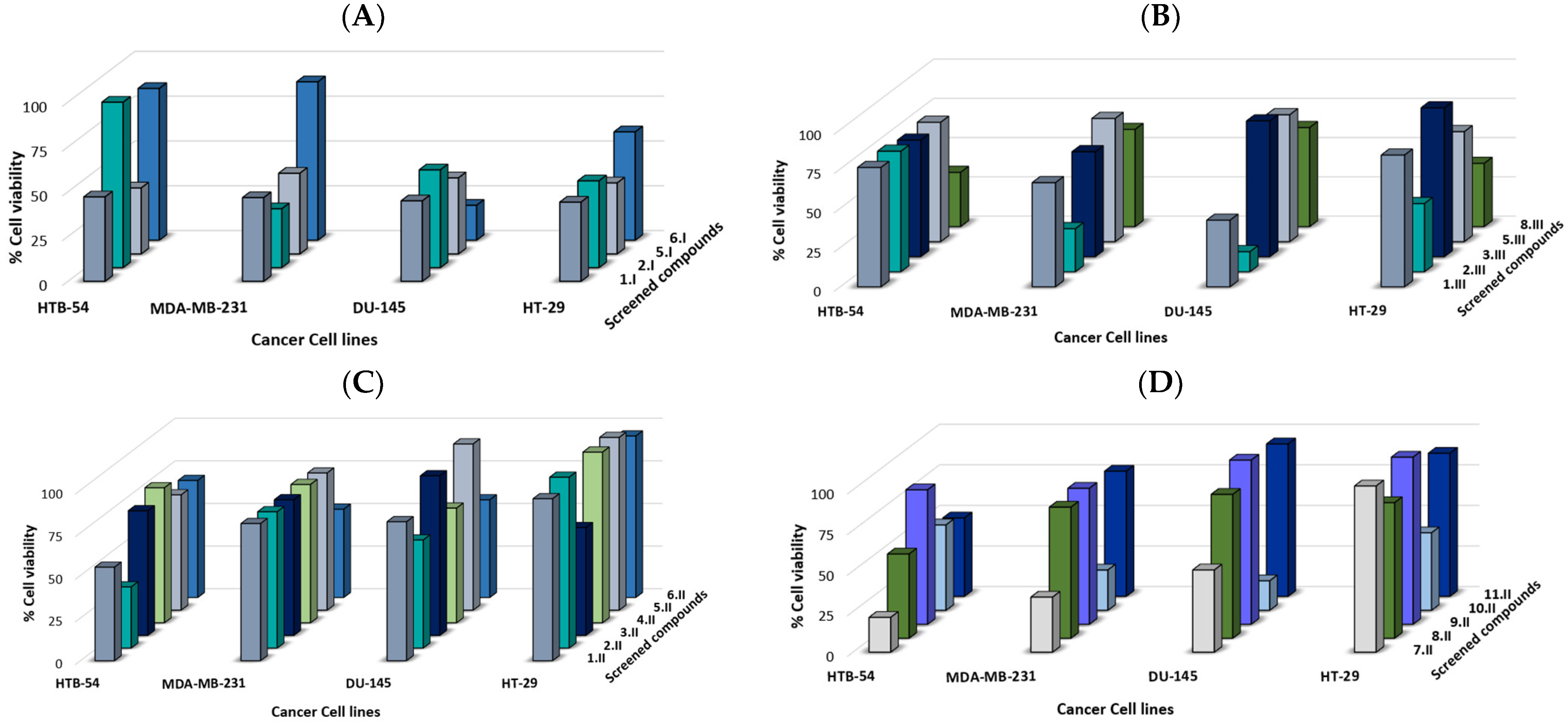 Antioxidants 12 01331 g005