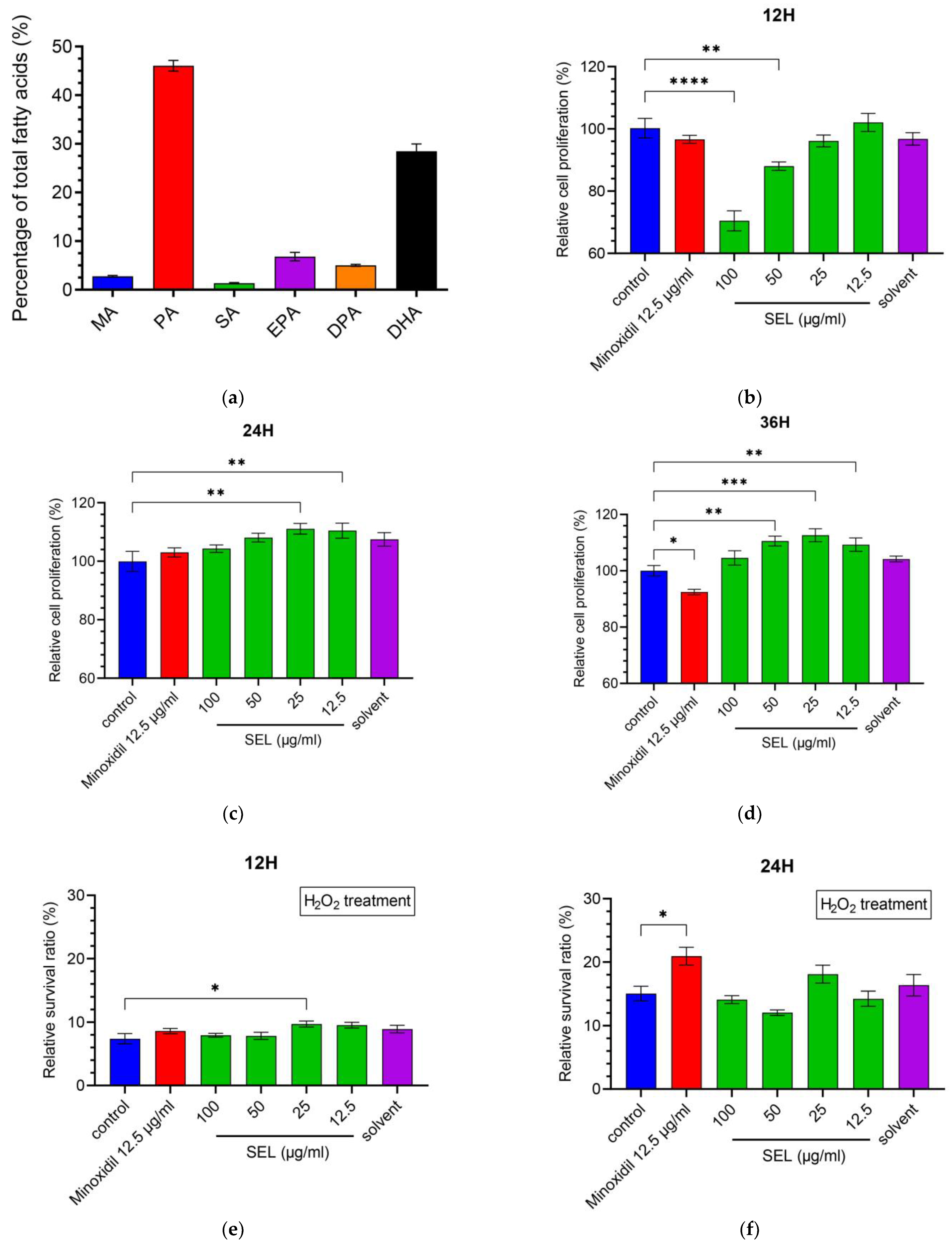 Antioxidants 12 01332 g001a