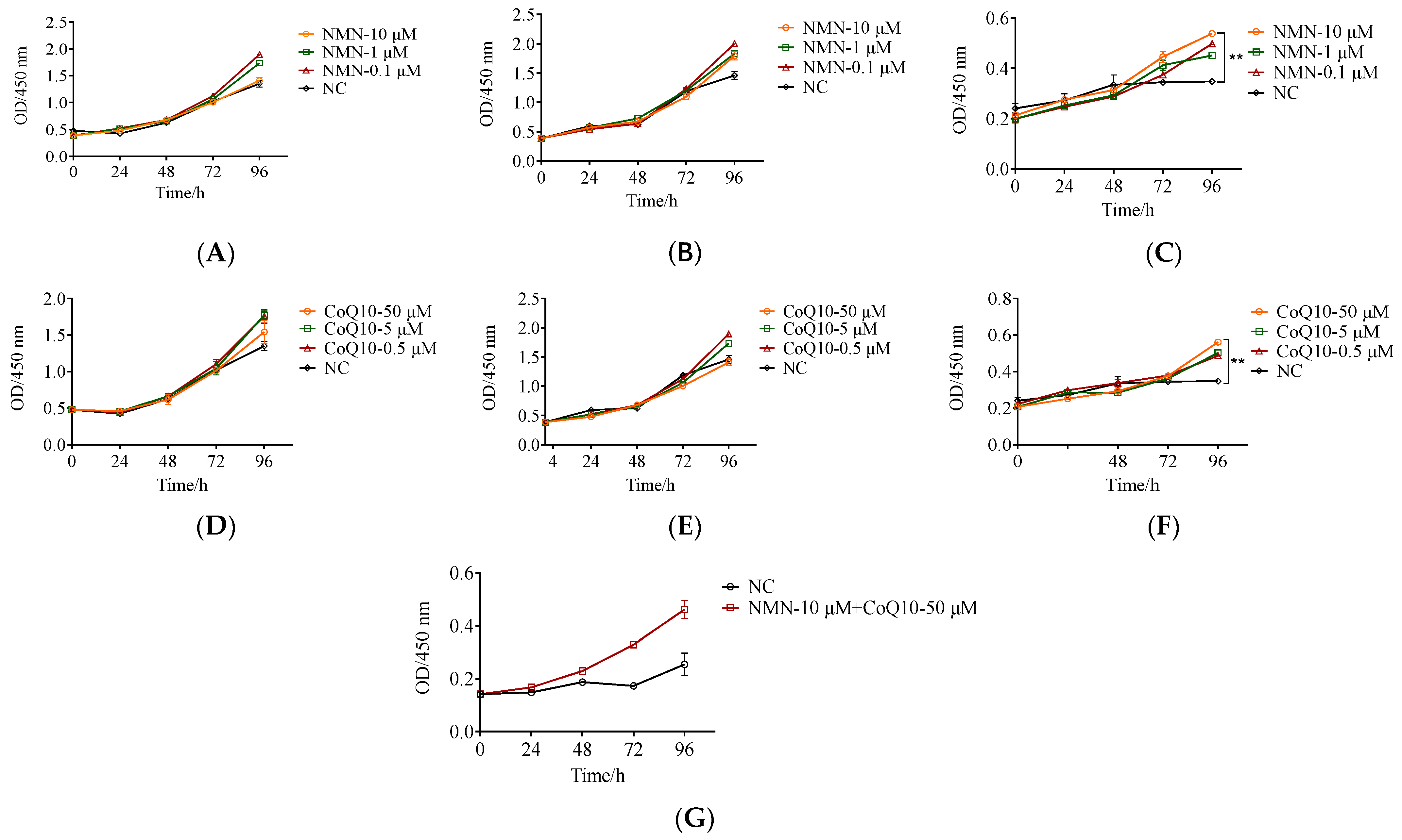 Antioxidants 12 01334 g005