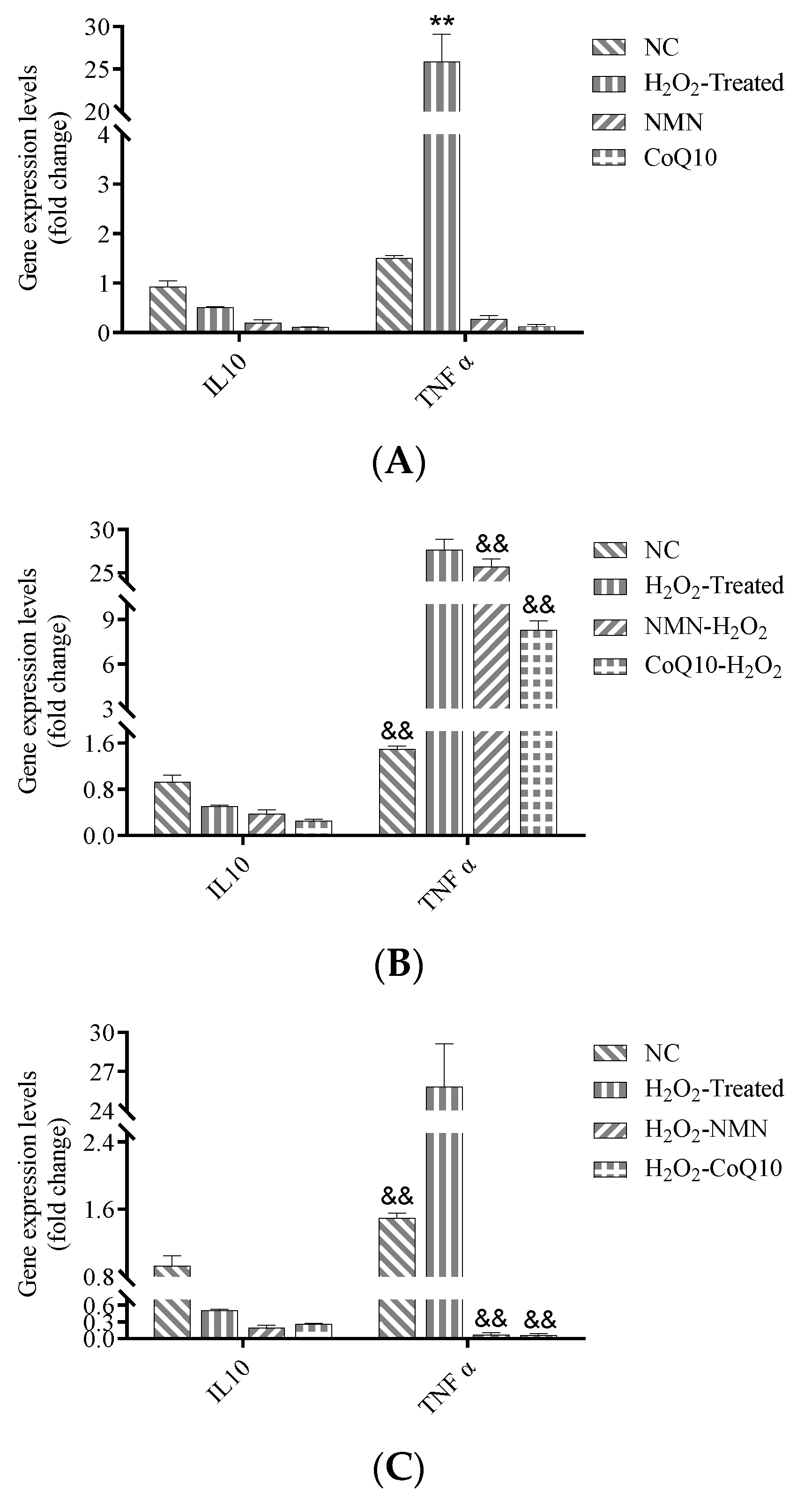 Antioxidants 12 01334 g009