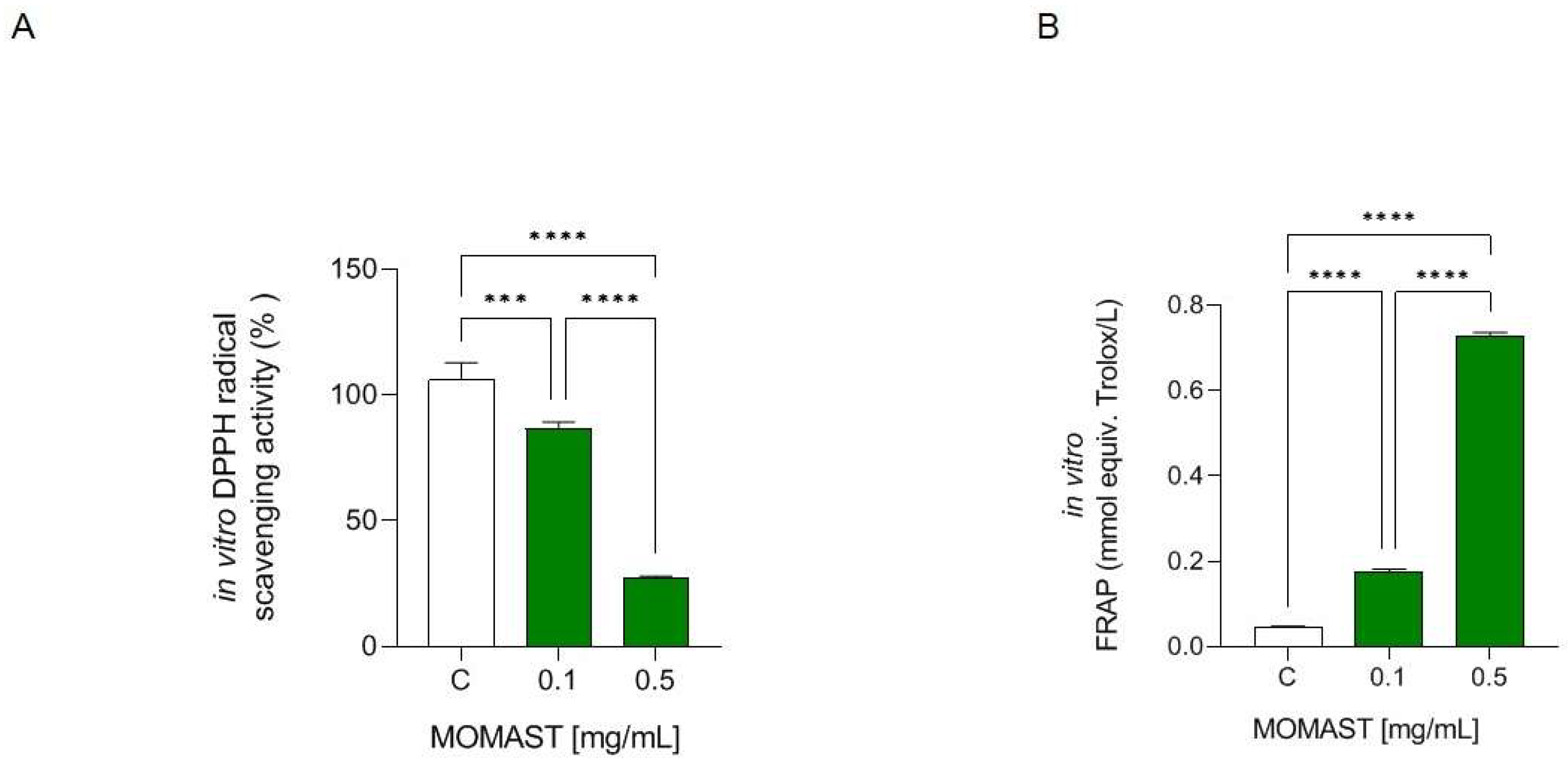 Antioxidants 12 01335 g002