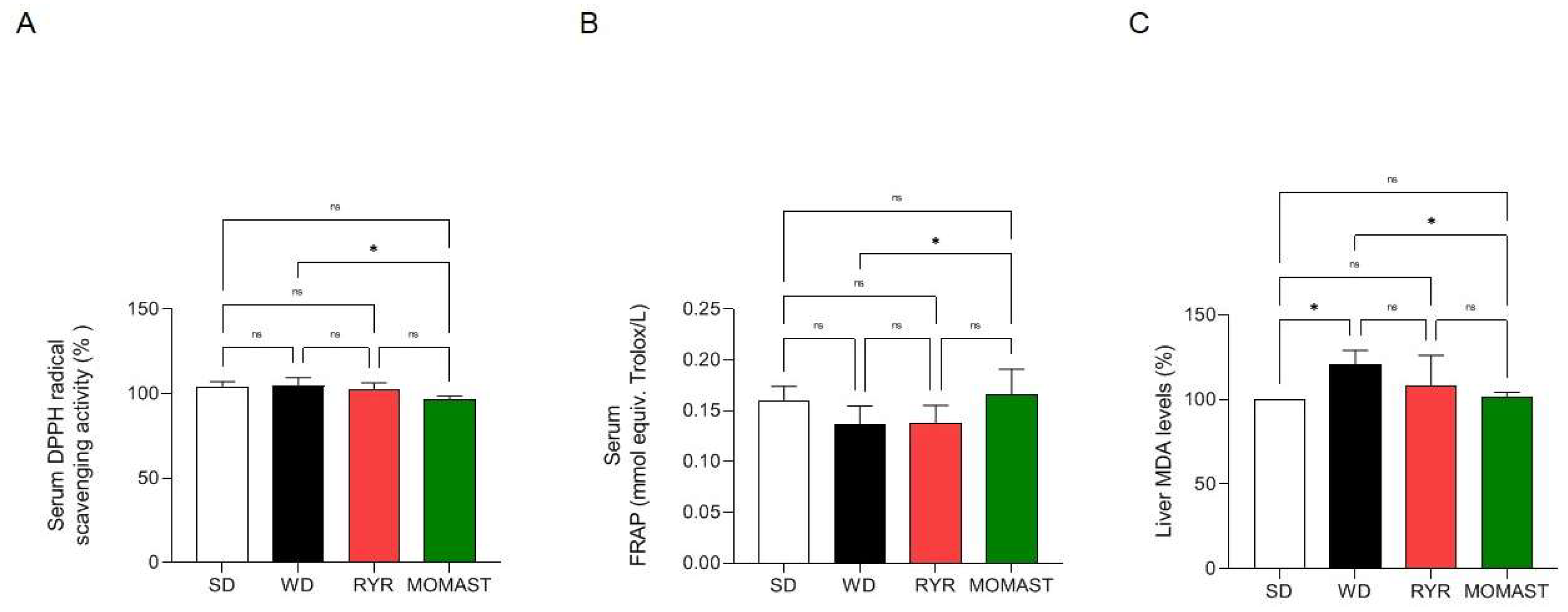Antioxidants 12 01335 g004