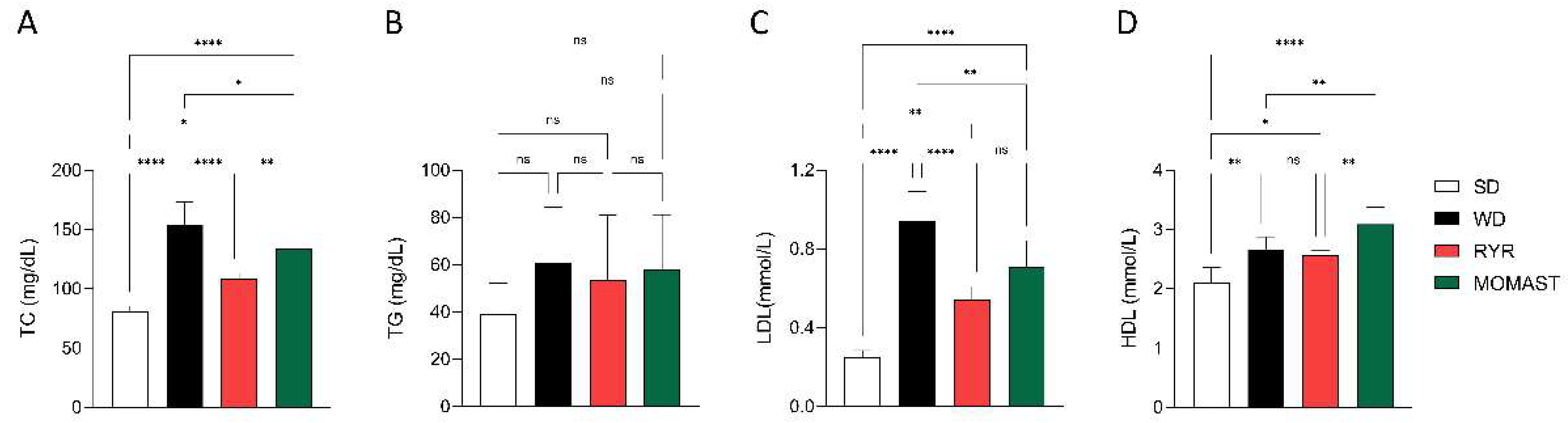 Antioxidants 12 01335 g005