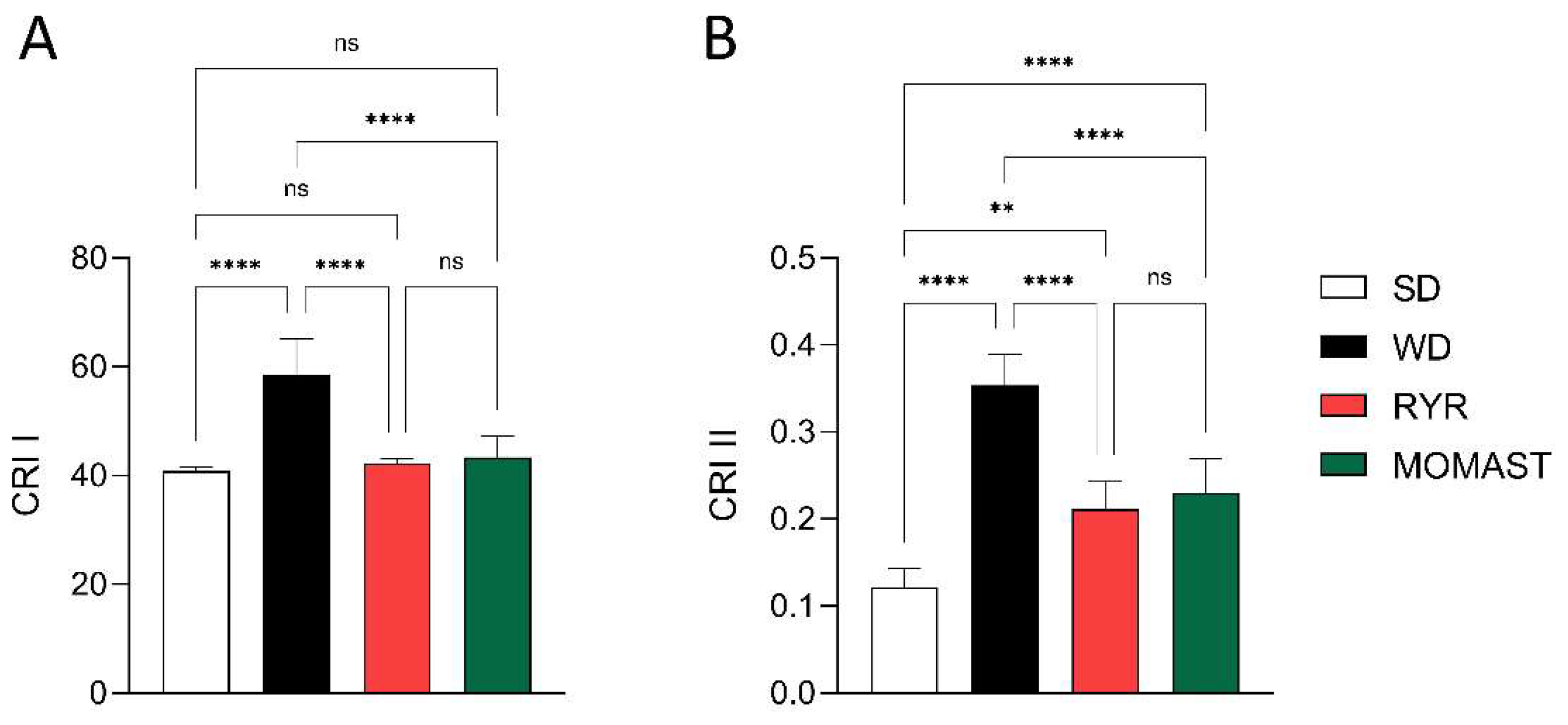 Antioxidants 12 01335 g006