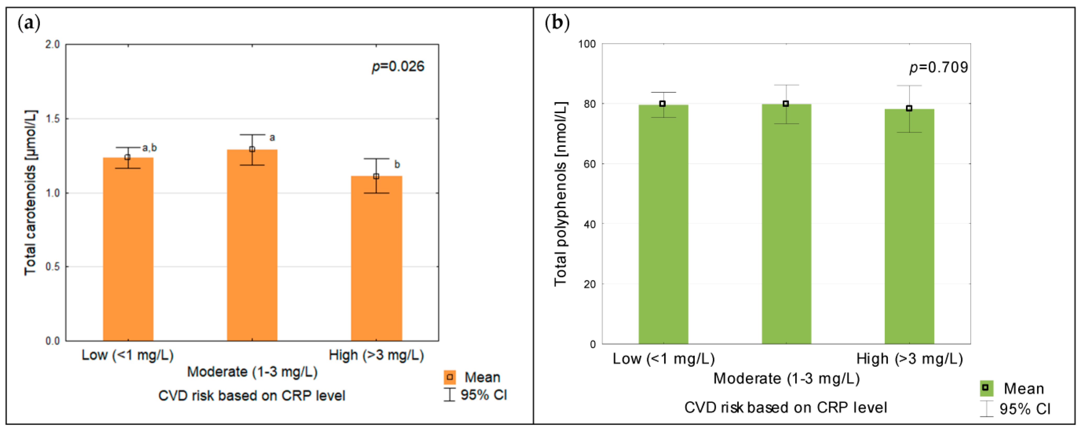 Antioxidants 12 01336 g001
