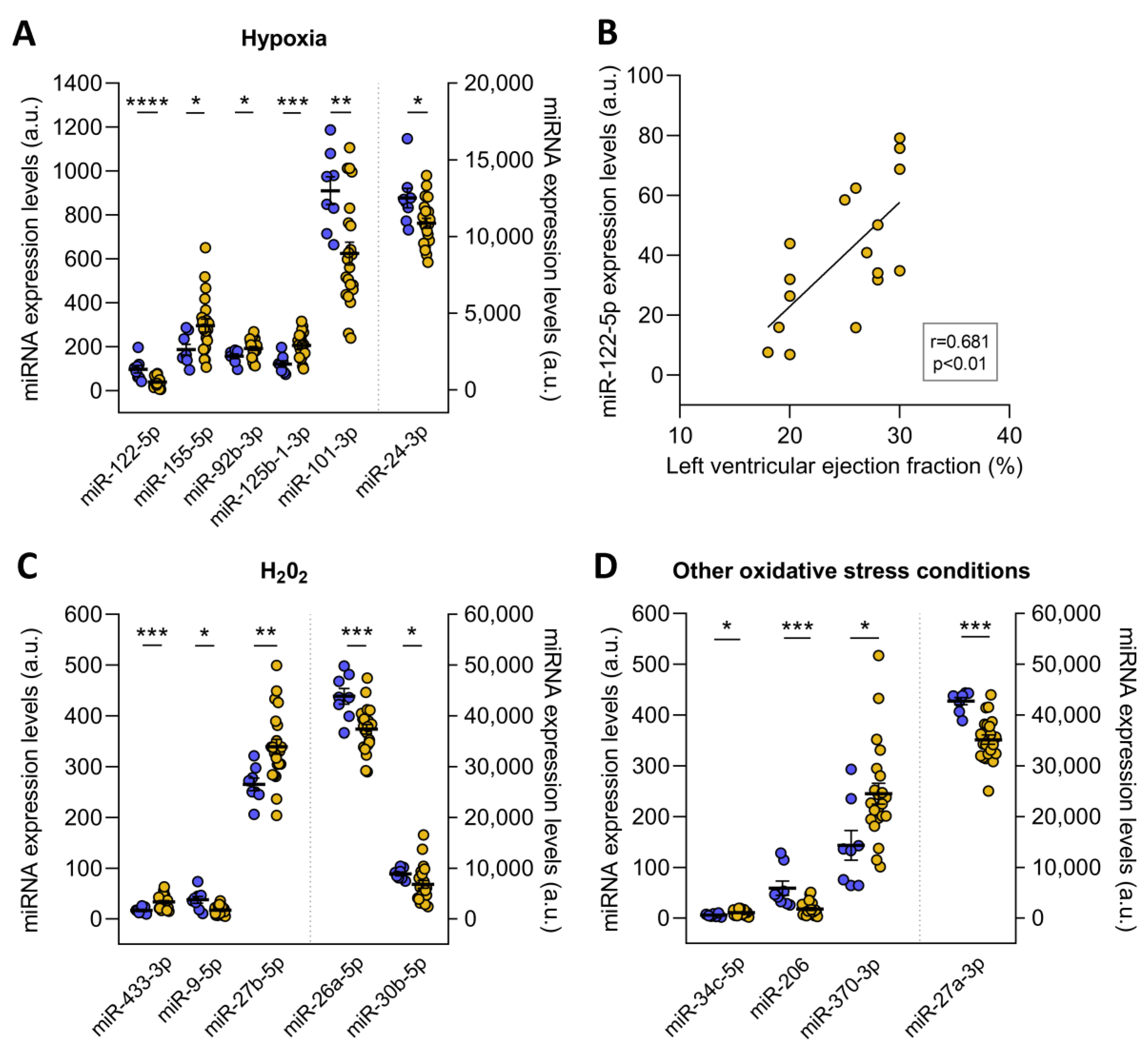 Antioxidants 12 01337 g003