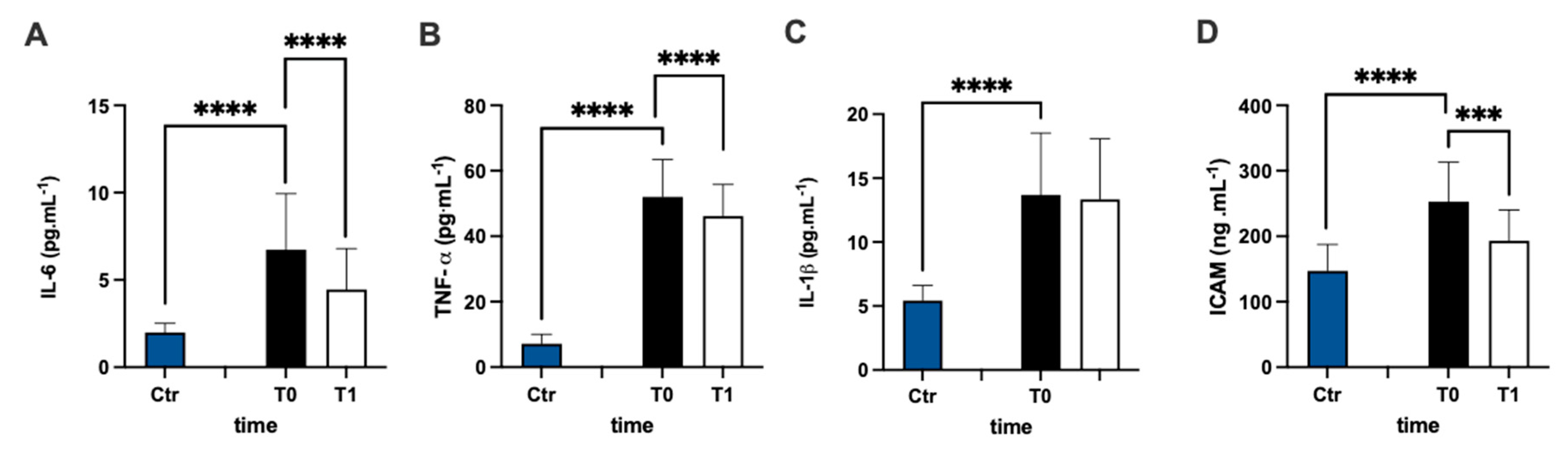 Antioxidants 12 01338 g004