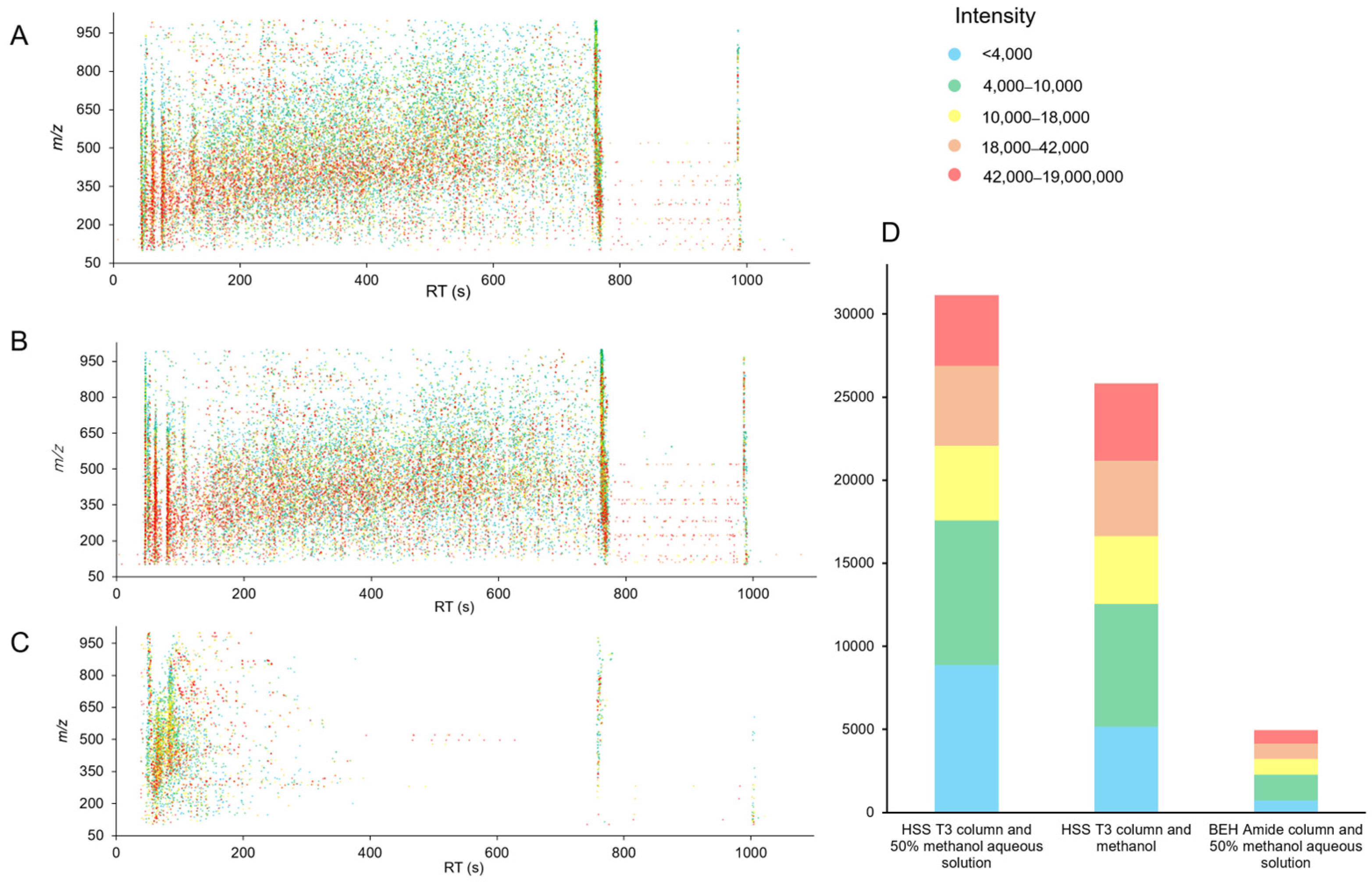 Antioxidants 12 01341 g002