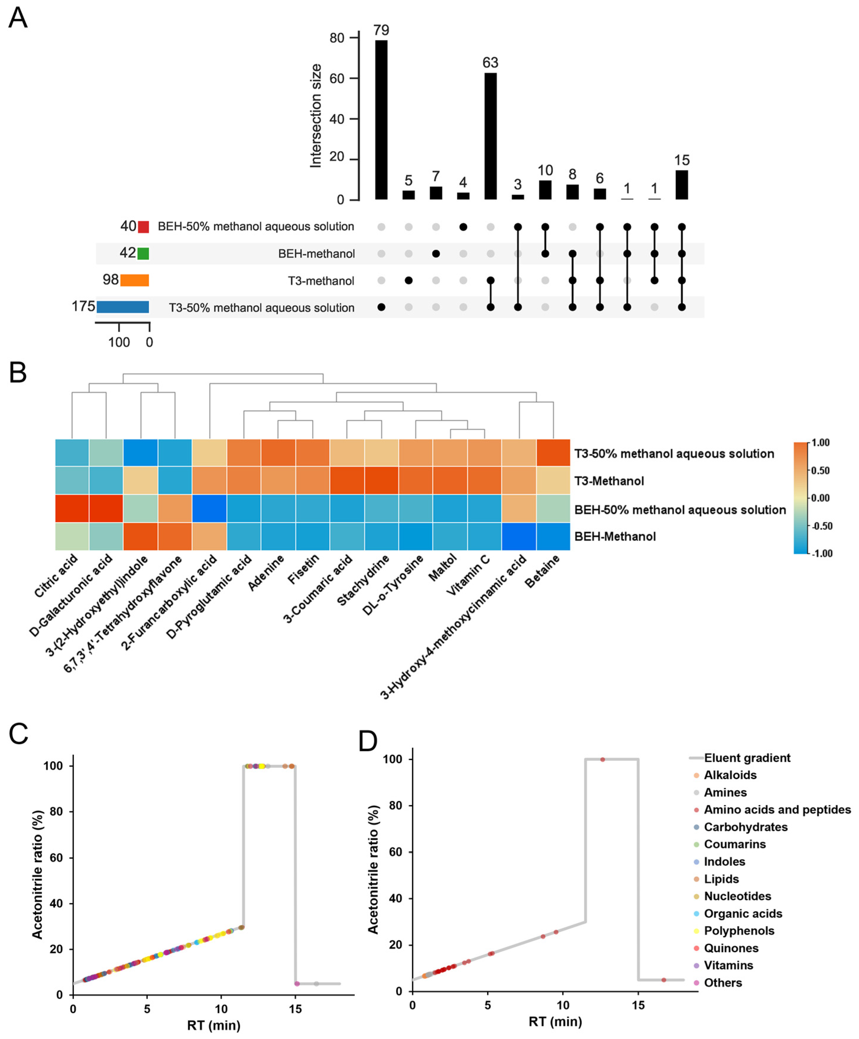 Antioxidants 12 01341 g003