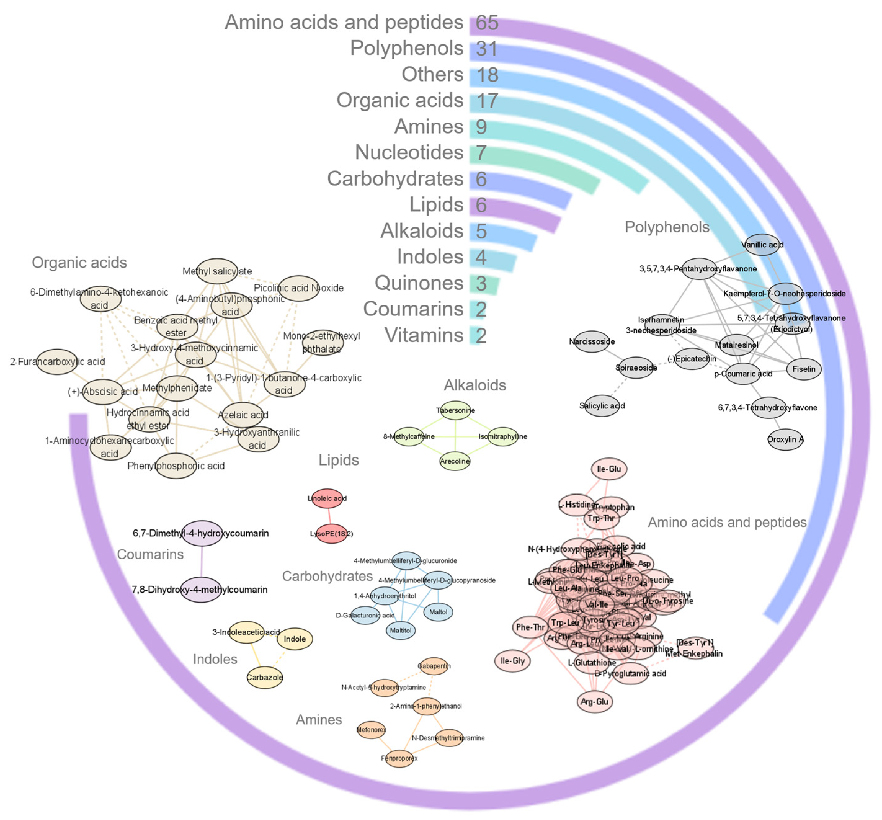 Antioxidants 12 01341 g004