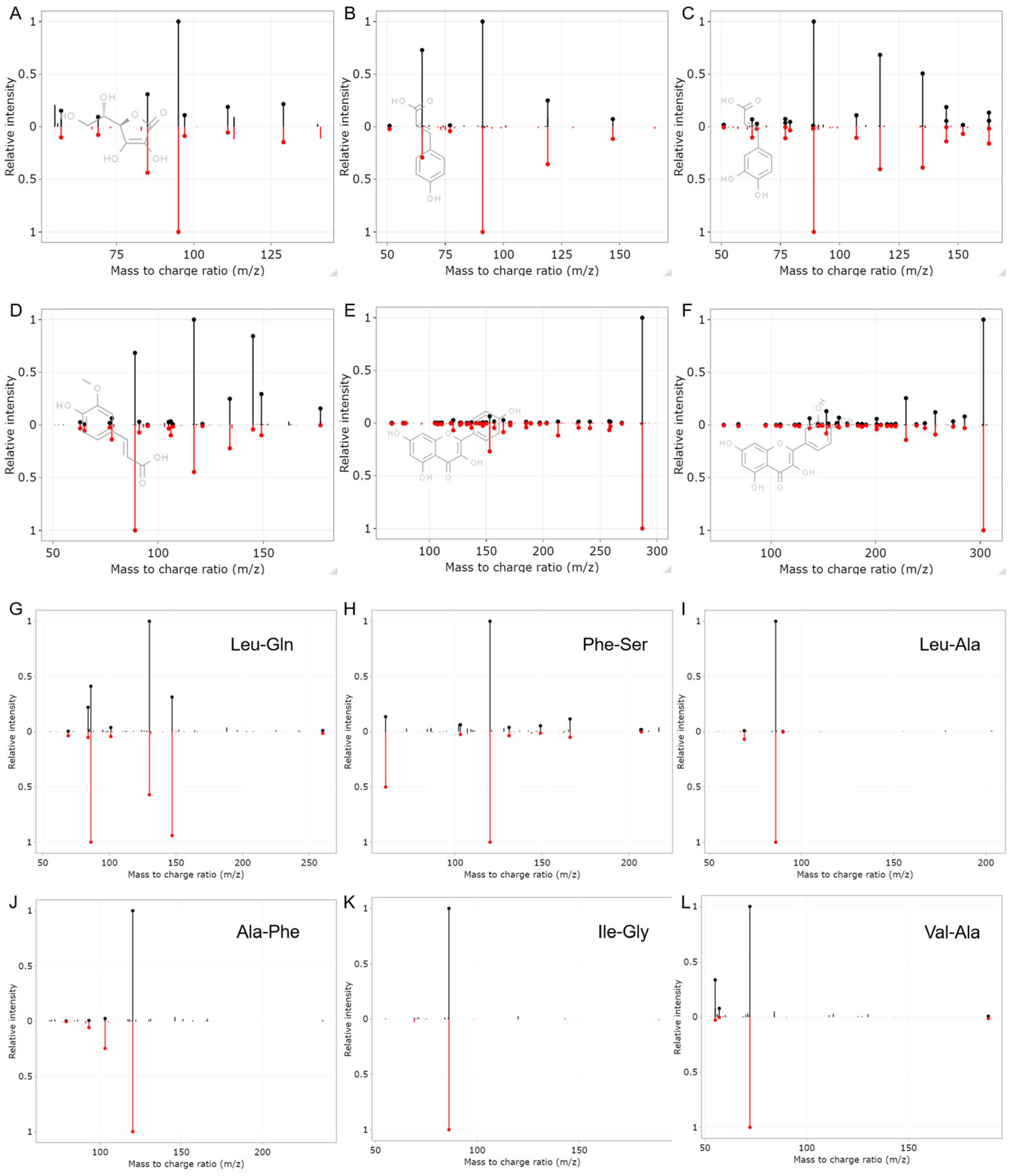 Antioxidants 12 01341 g005