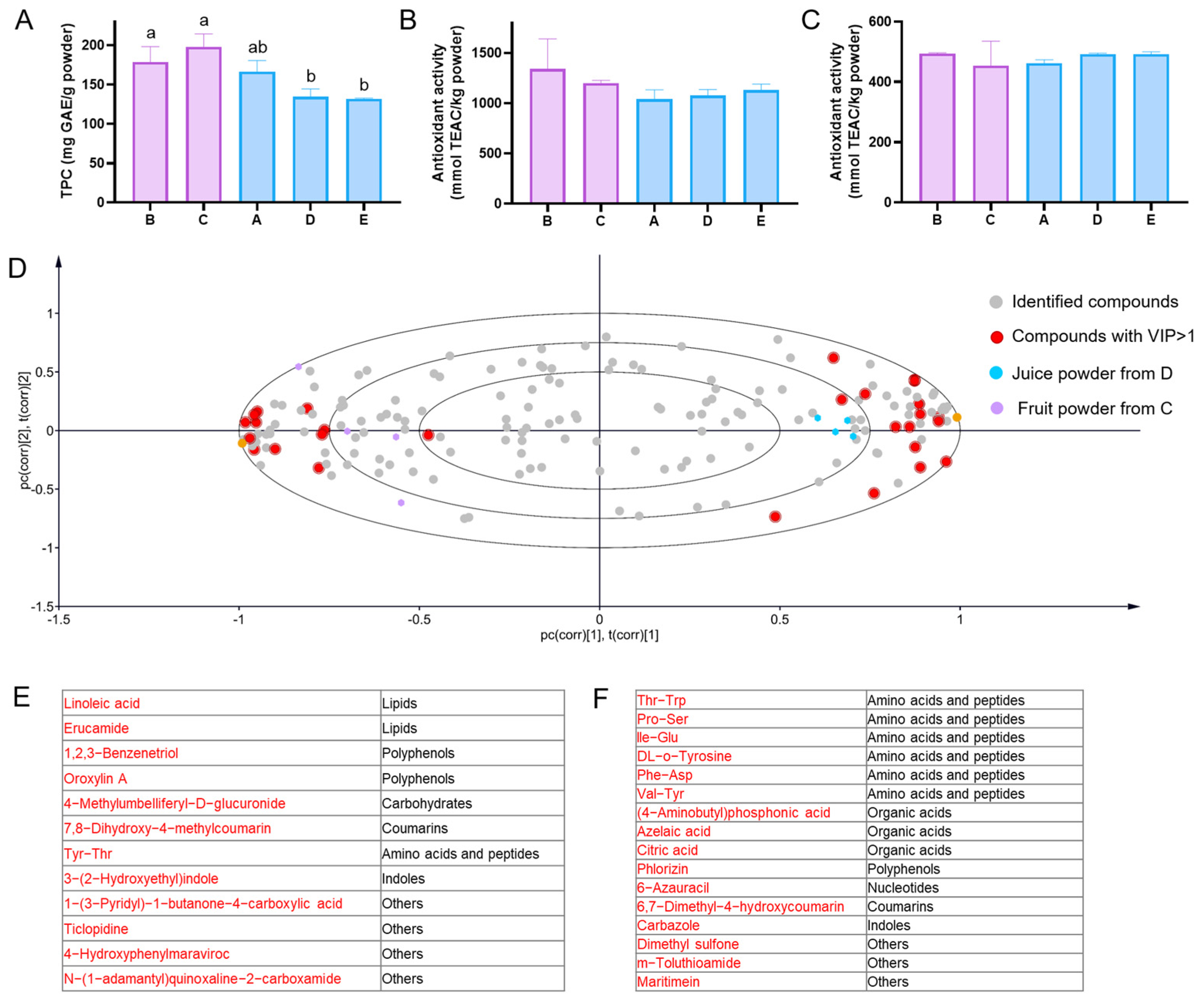 Antioxidants 12 01341 g006