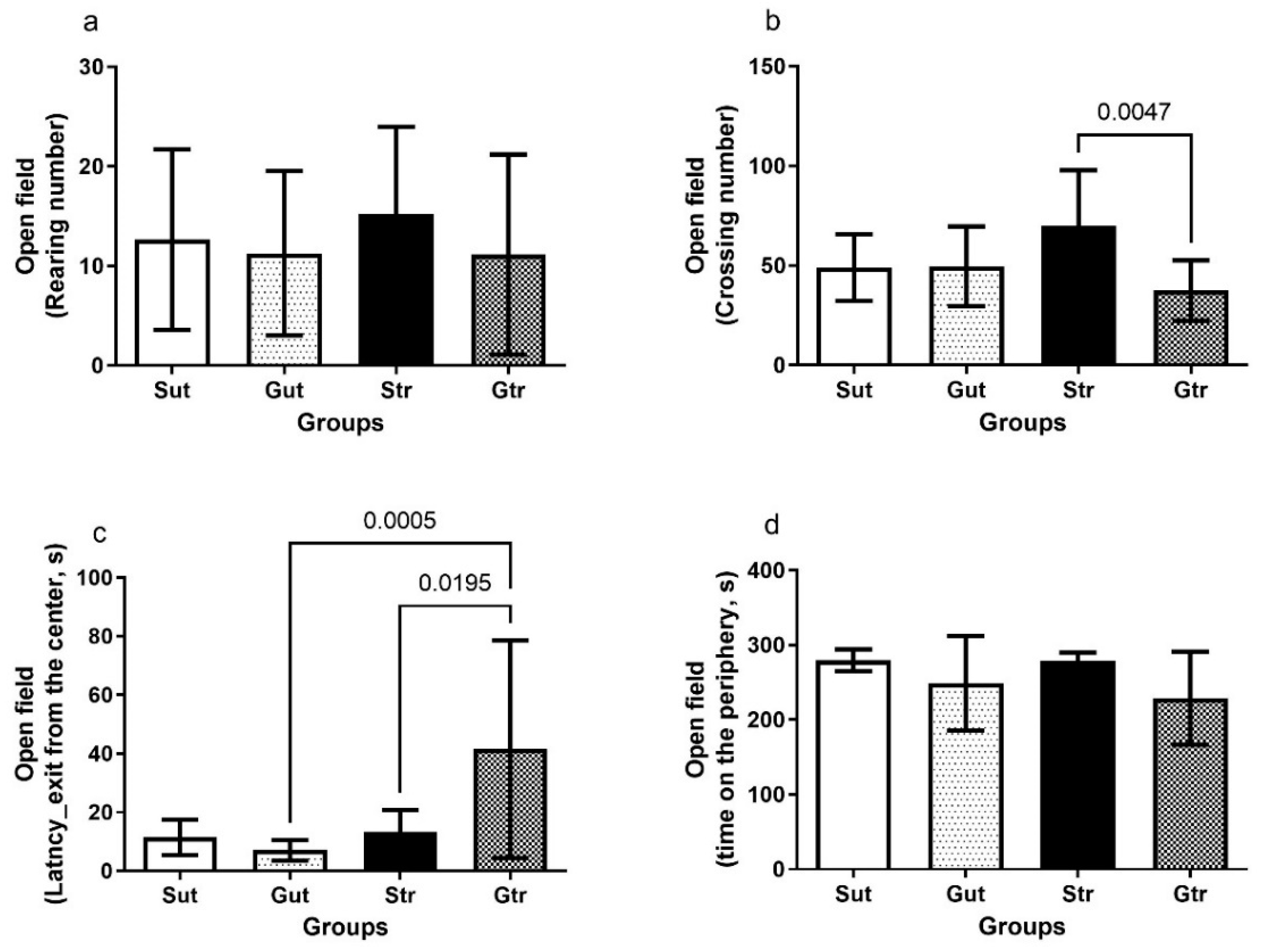 Antioxidants 12 01343 g002 Antioxidants 12 01343 g002