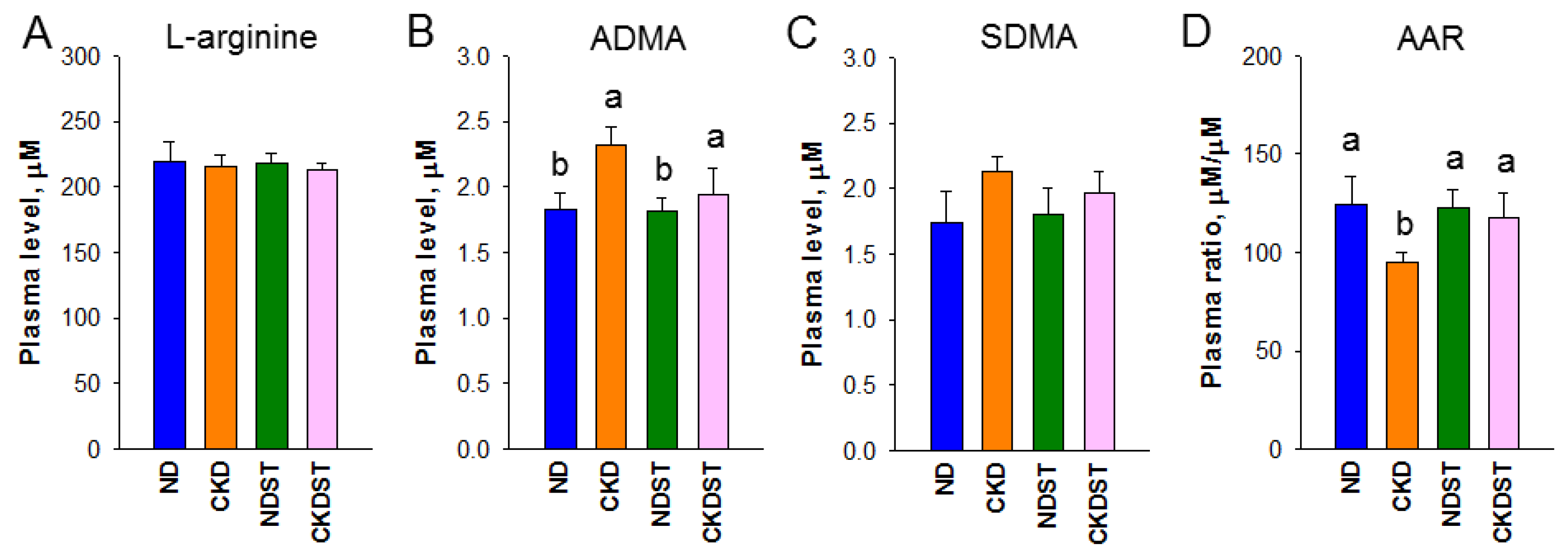 Antioxidants 12 01344 g003