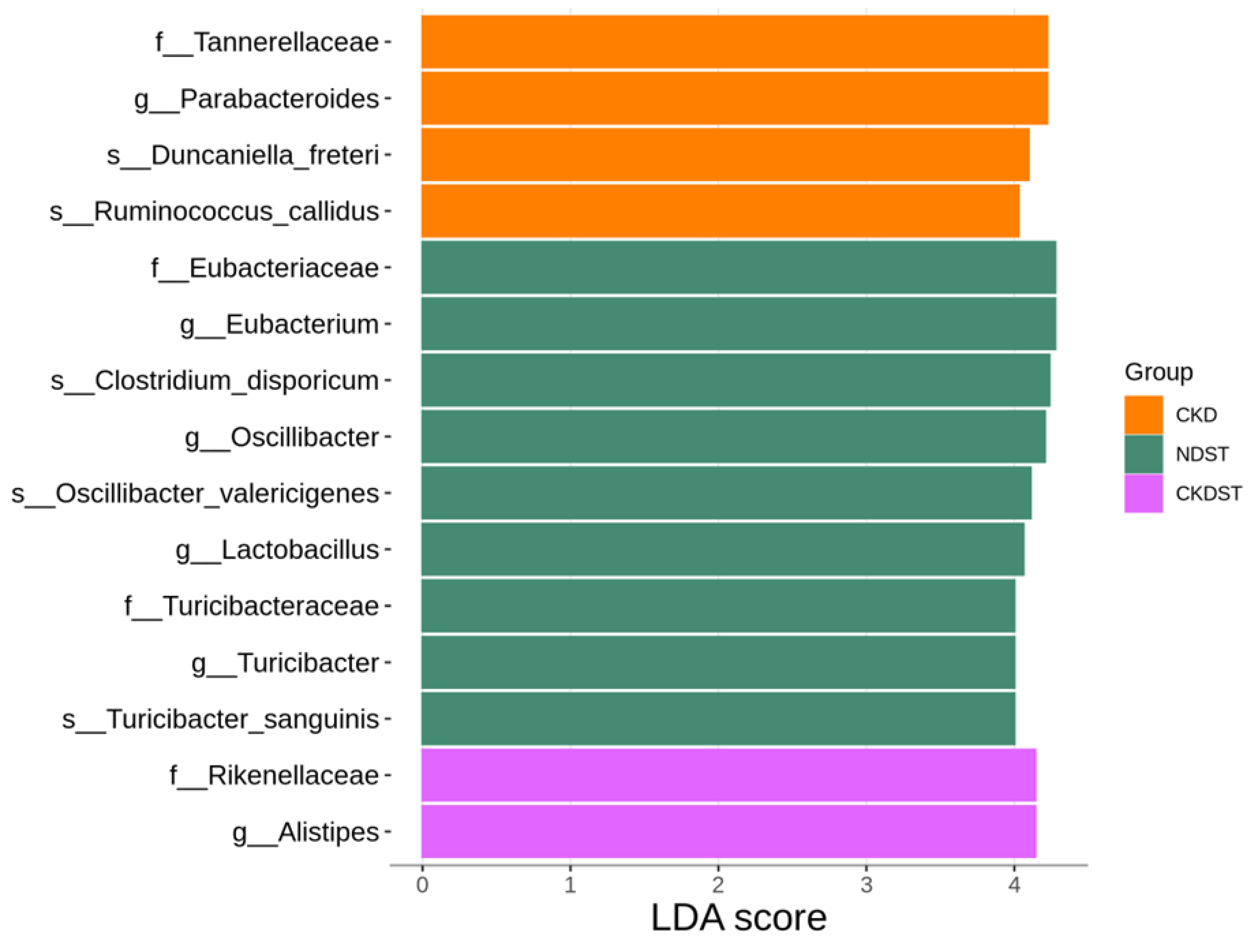 Antioxidants 12 01344 g007