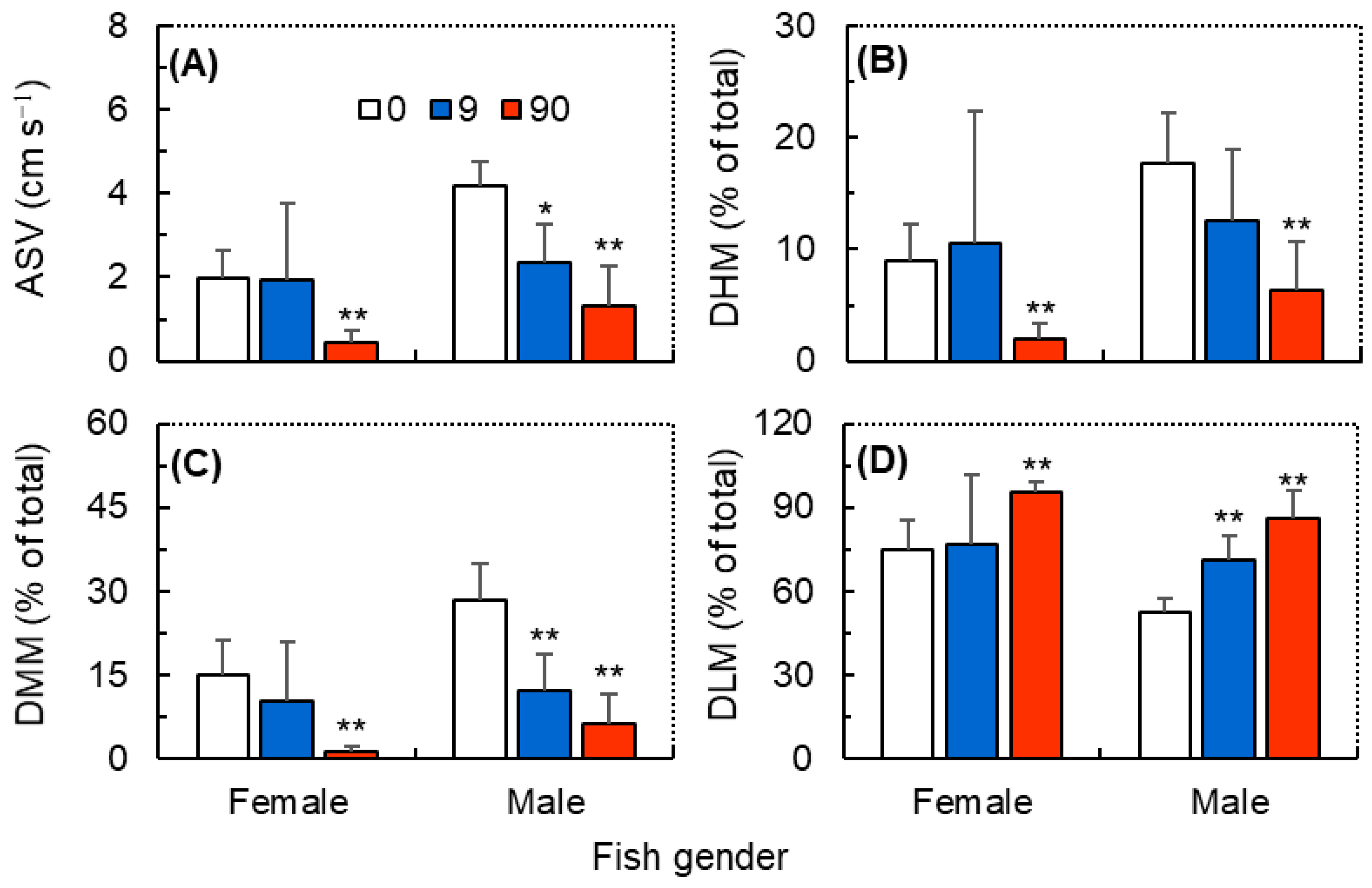 Antioxidants 12 01345 g003