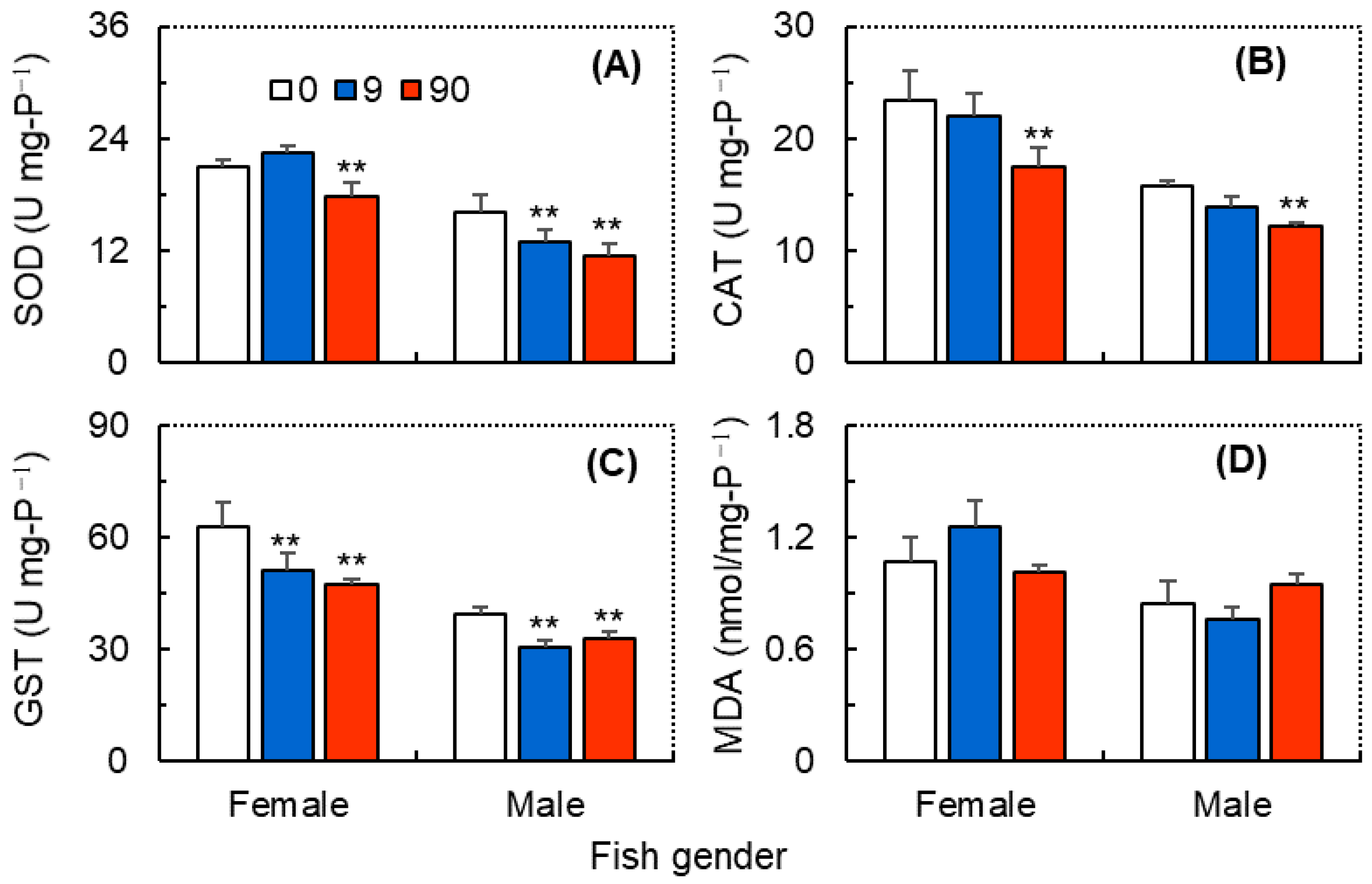 Antioxidants 12 01345 g004