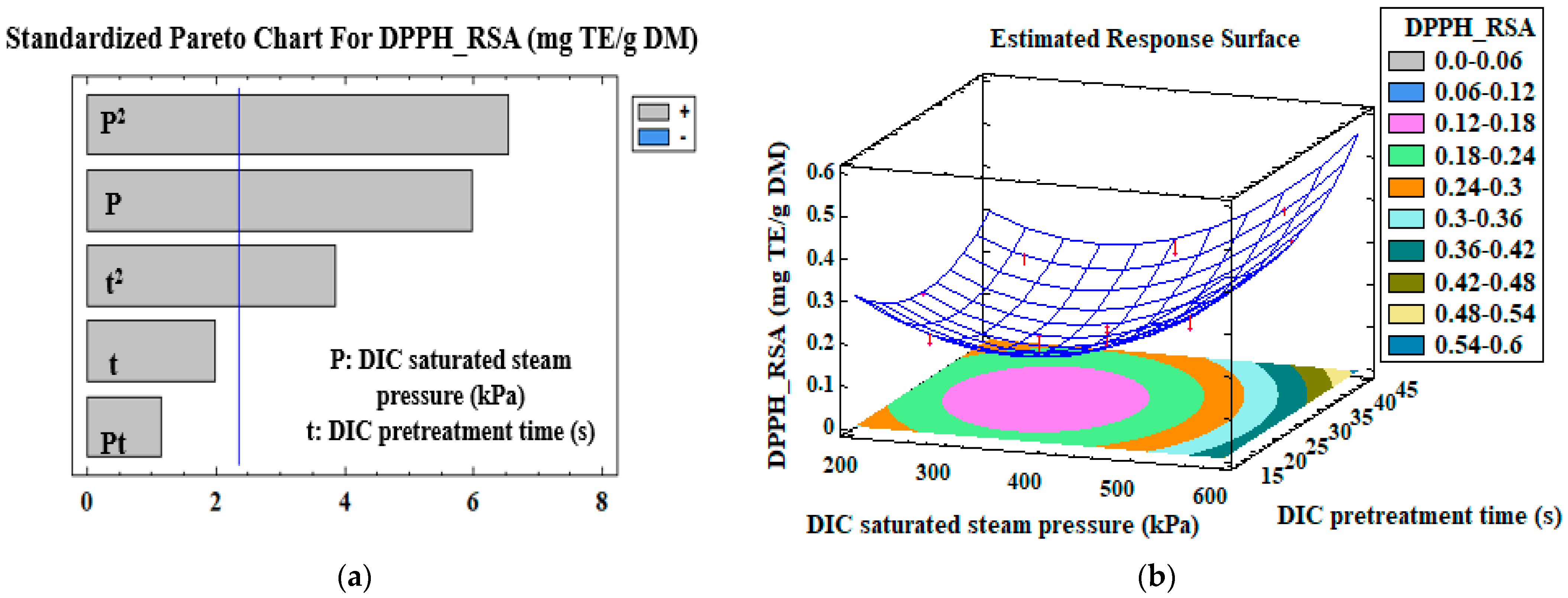 Antioxidants 12 01346 g002a