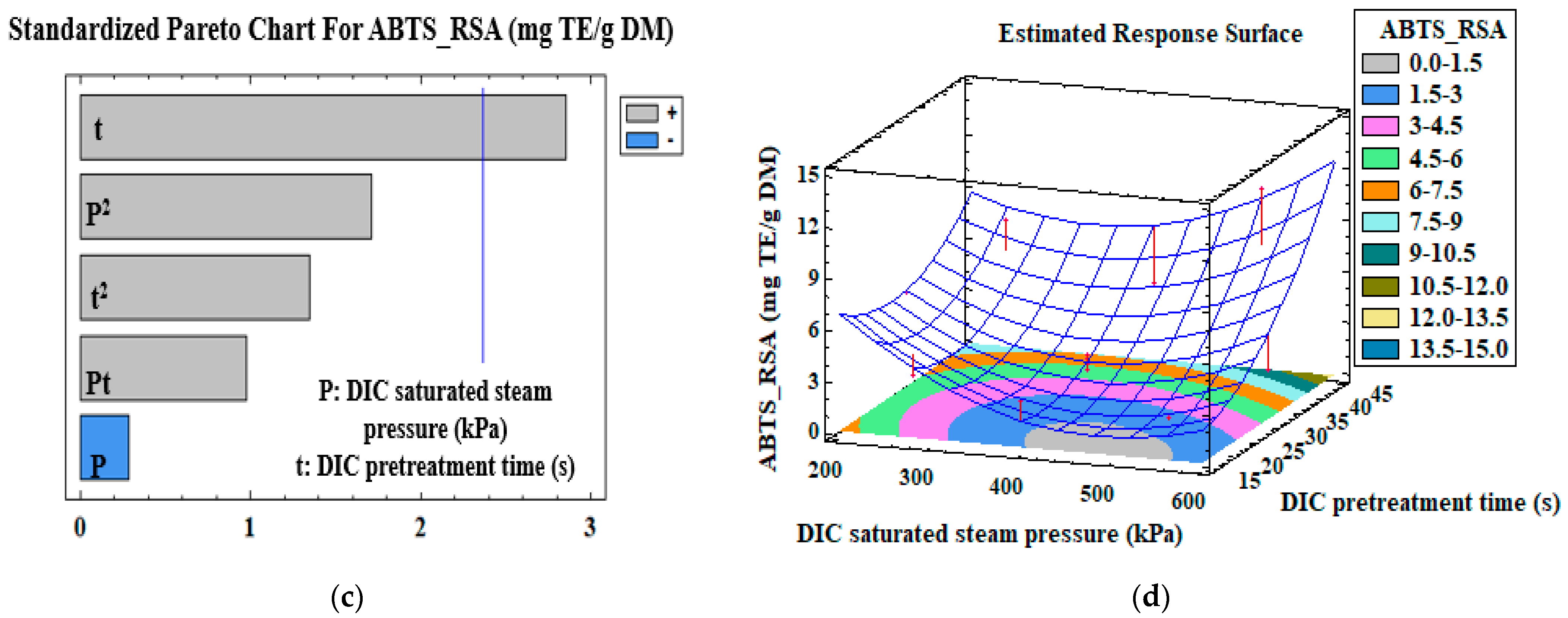 Antioxidants 12 01346 g002b