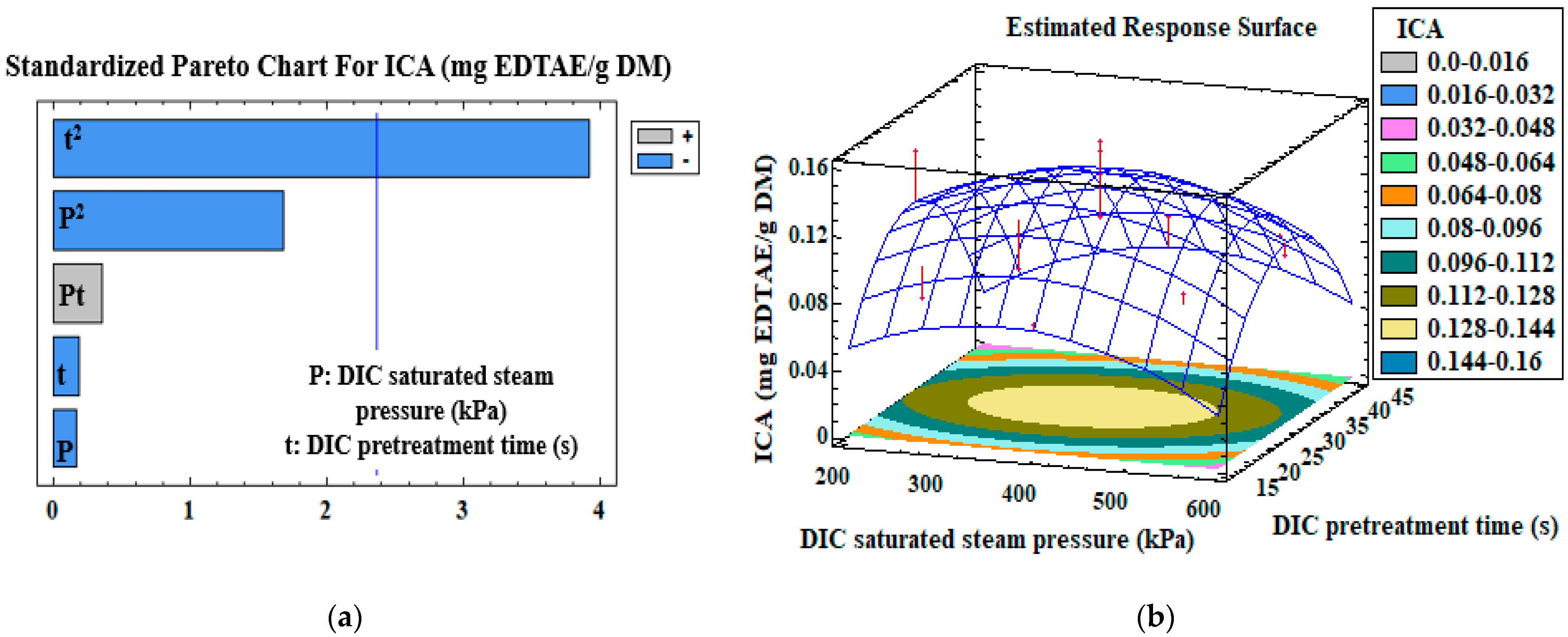 Antioxidants 12 01346 g003