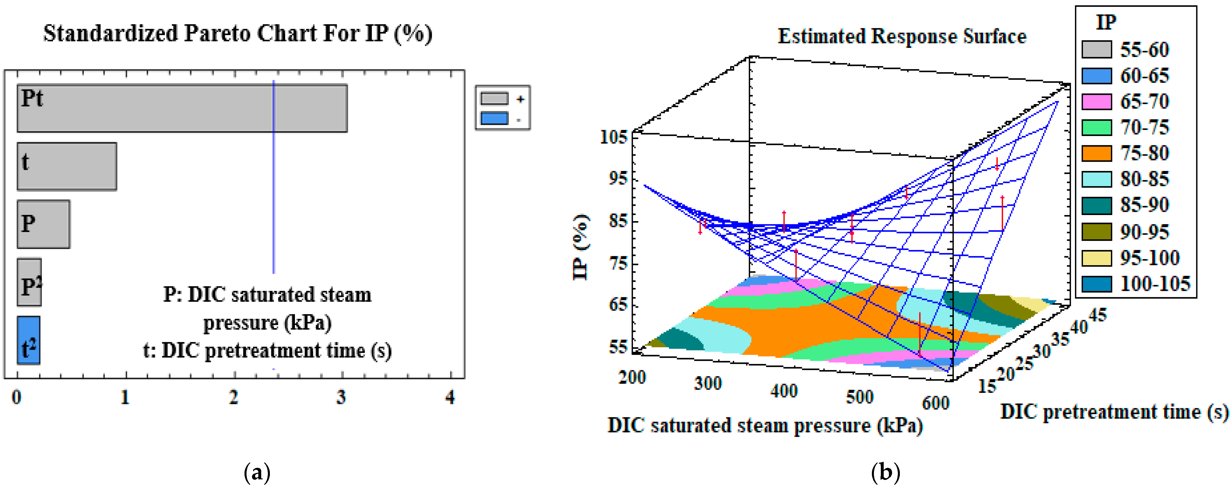 Antioxidants 12 01346 g004