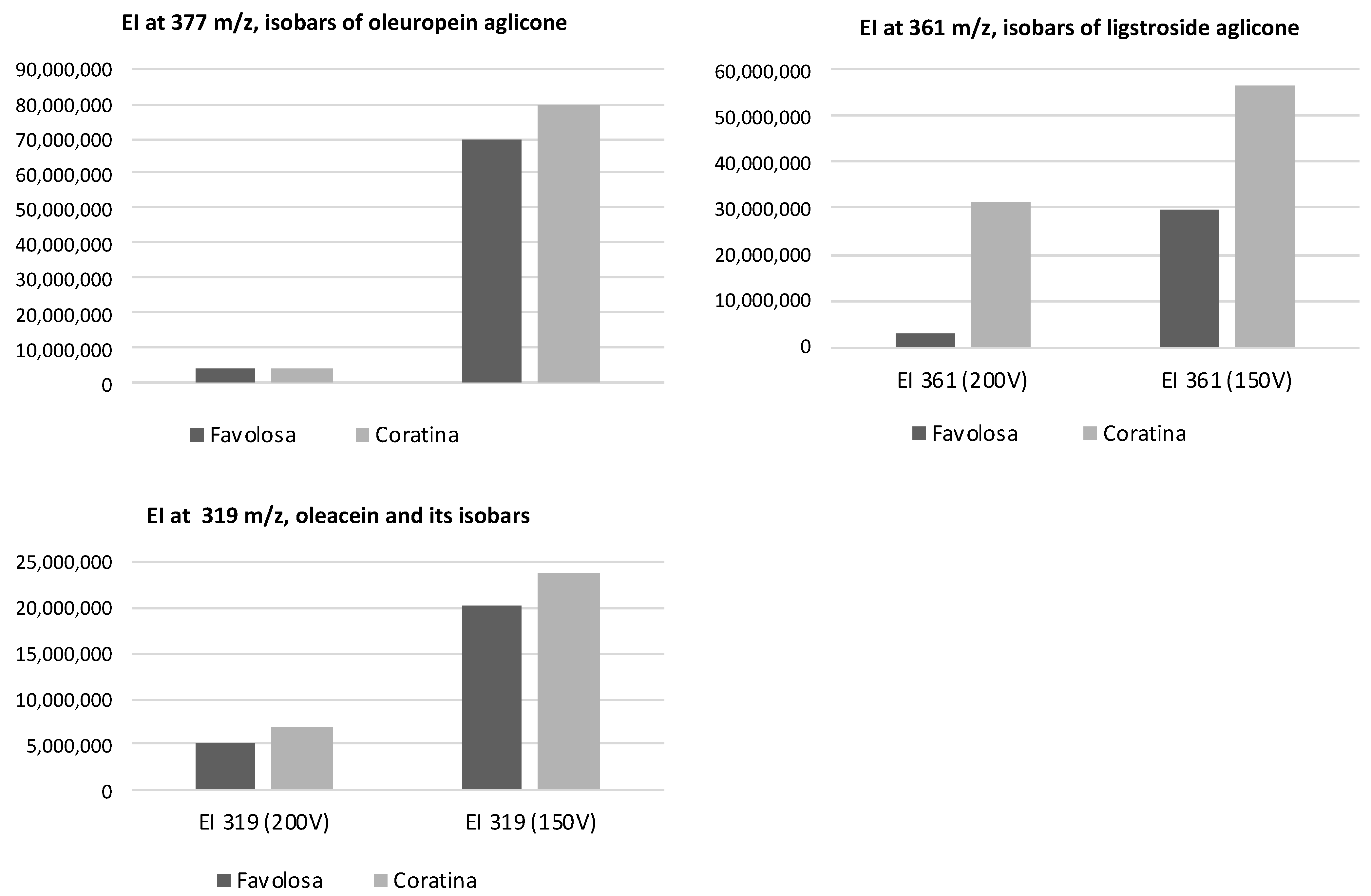 Antioxidants 12 01347 g002
