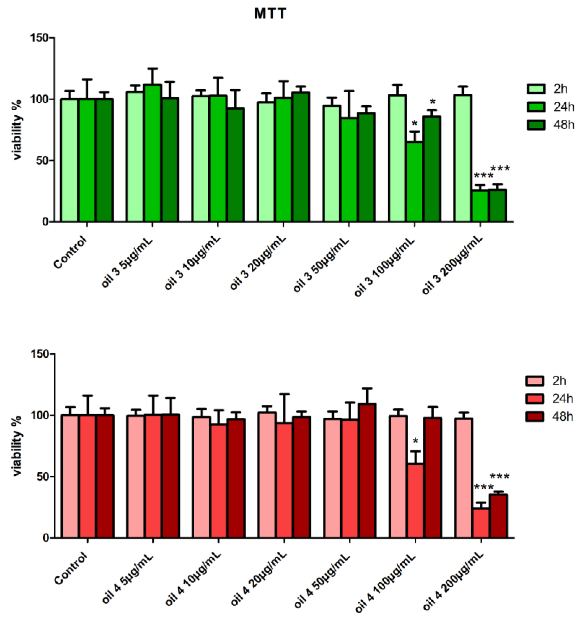 Antioxidants 12 01347 g003