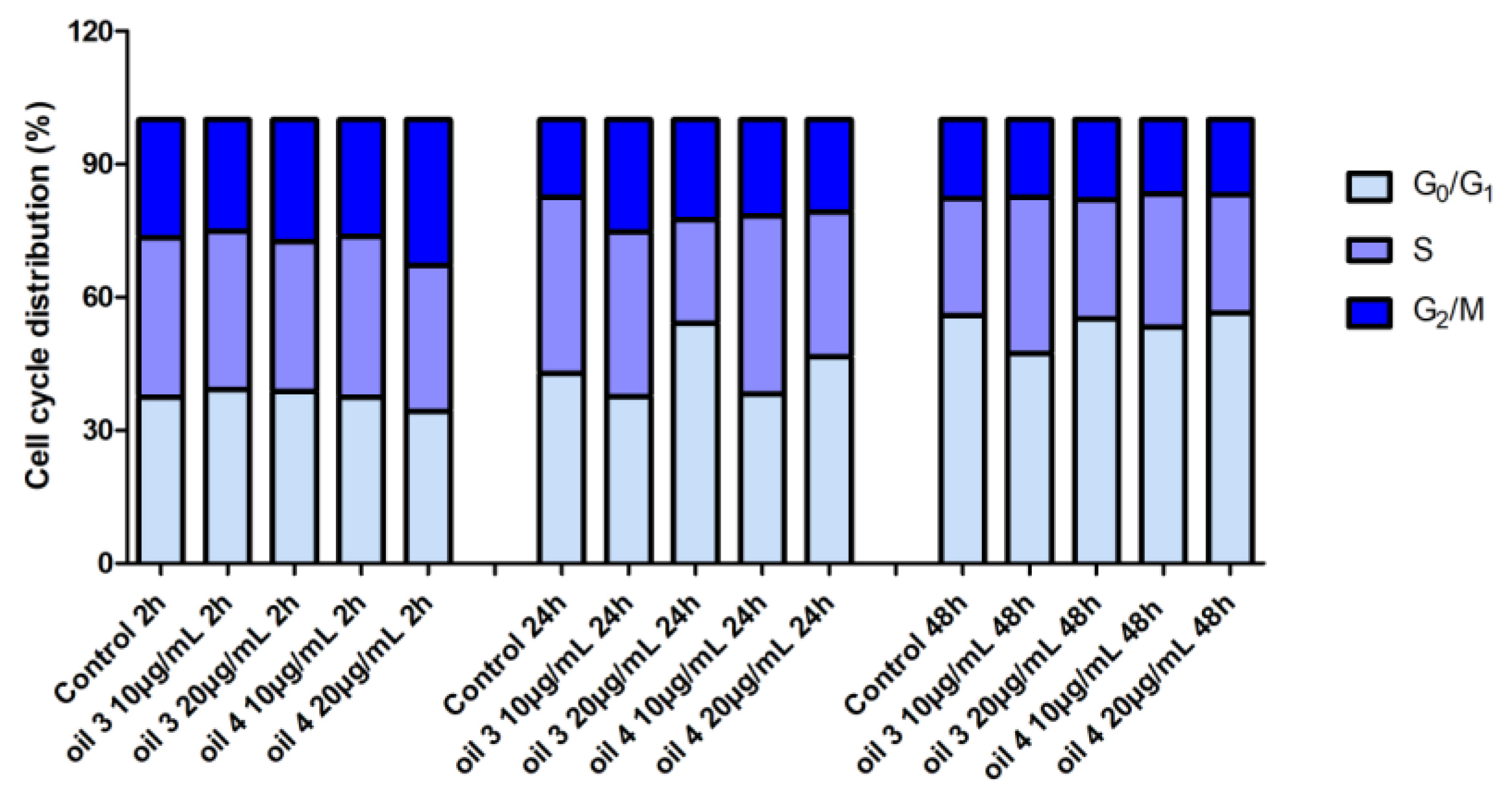 Antioxidants 12 01347 g004