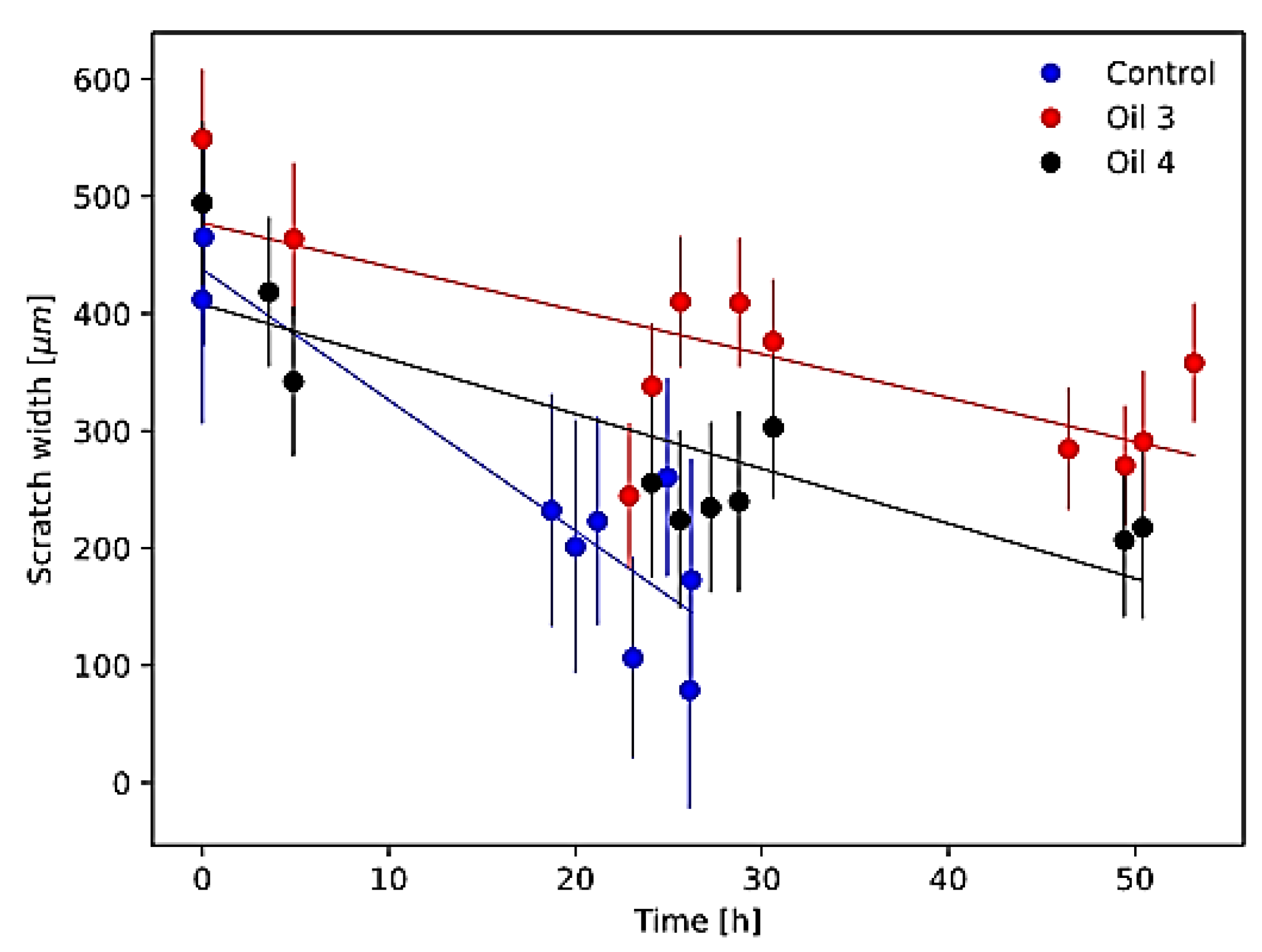 Antioxidants 12 01347 g005