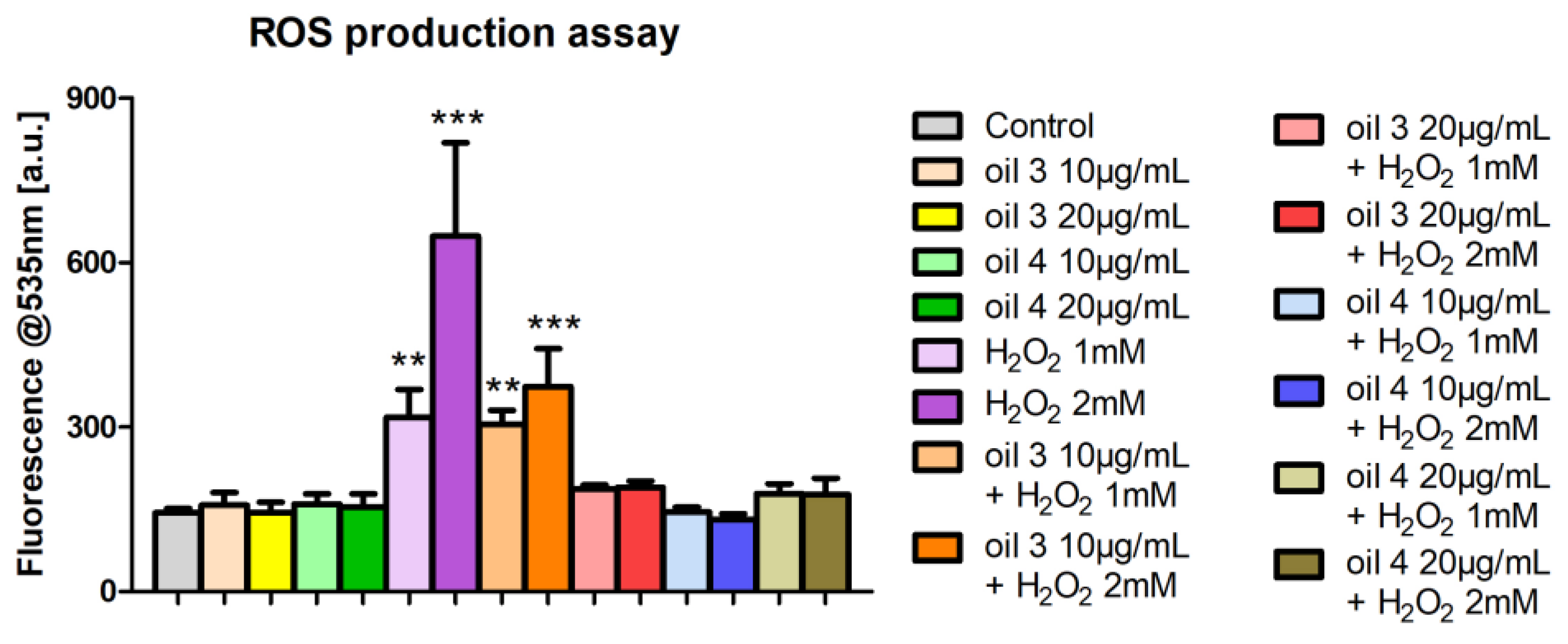 Antioxidants 12 01347 g006