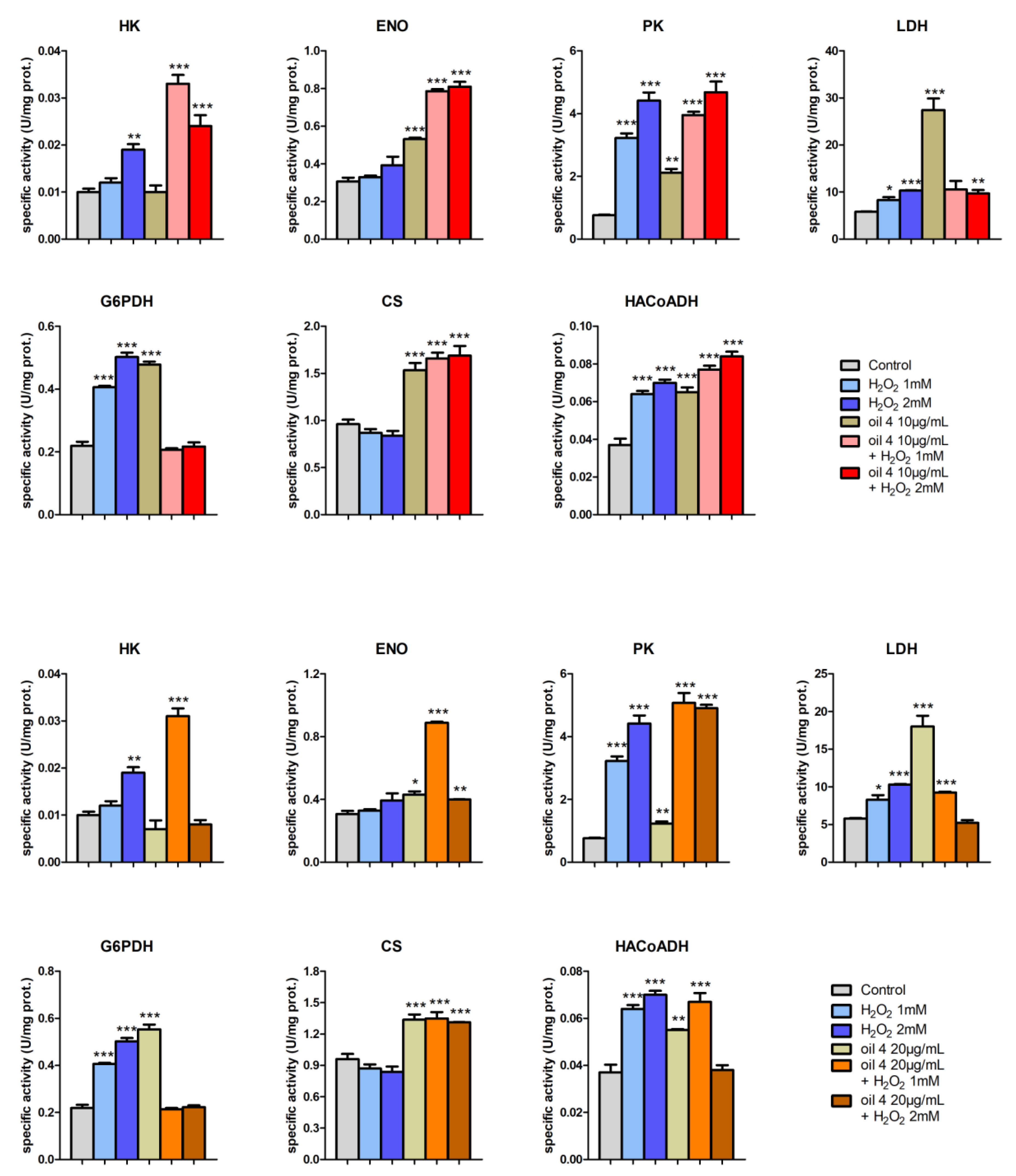 Antioxidants 12 01347 g008